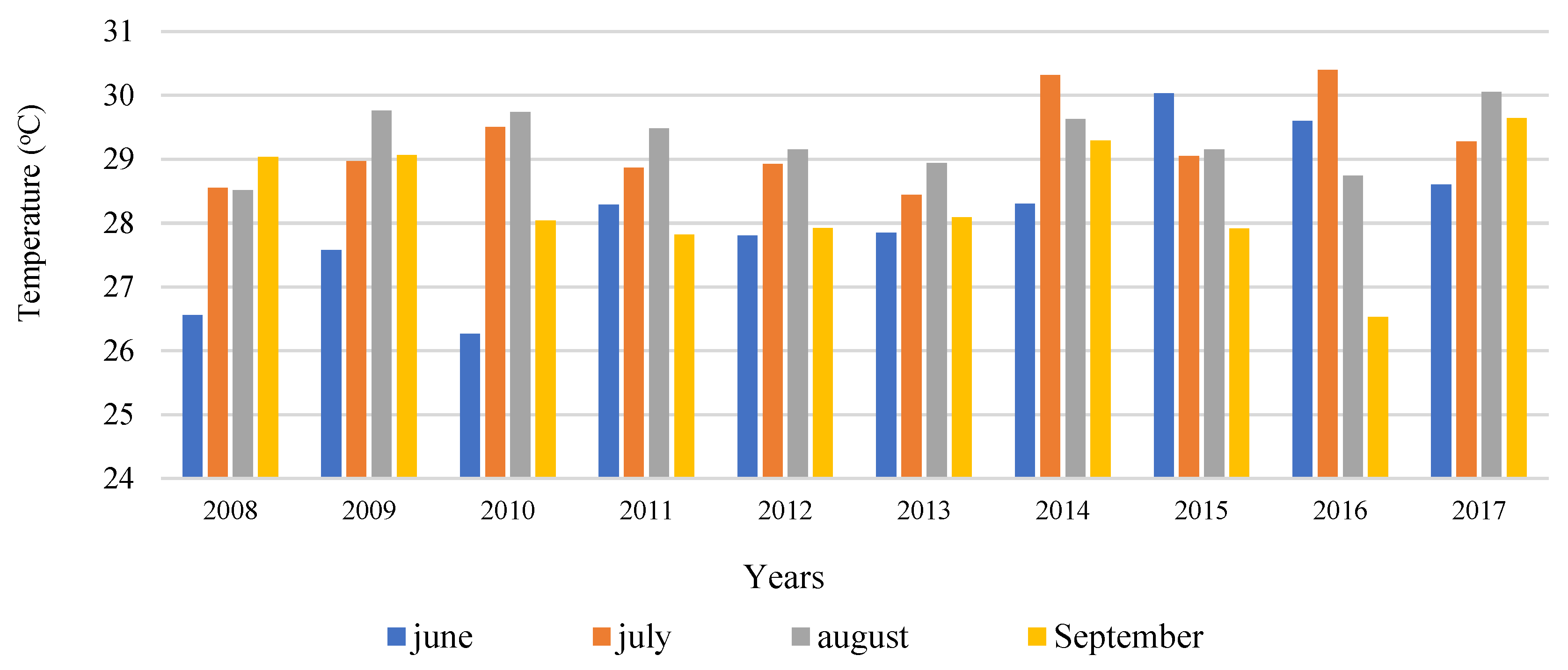 Sustainability 10 04192 g002