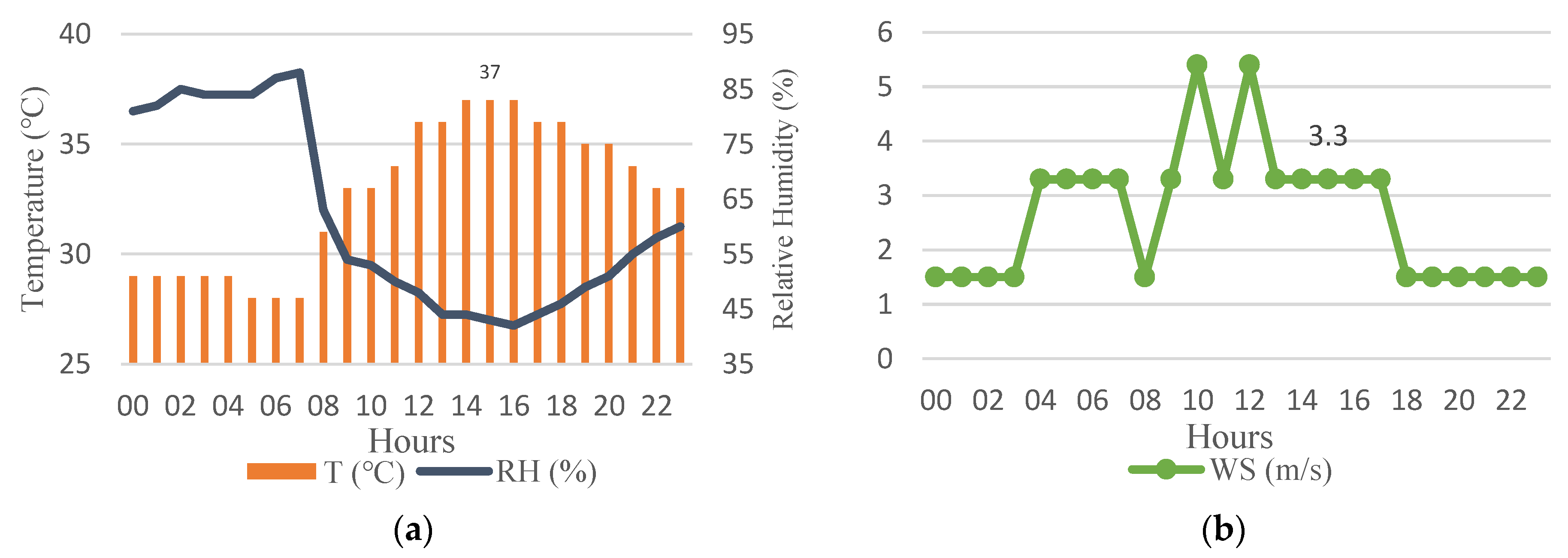 Sustainability 10 04192 g004