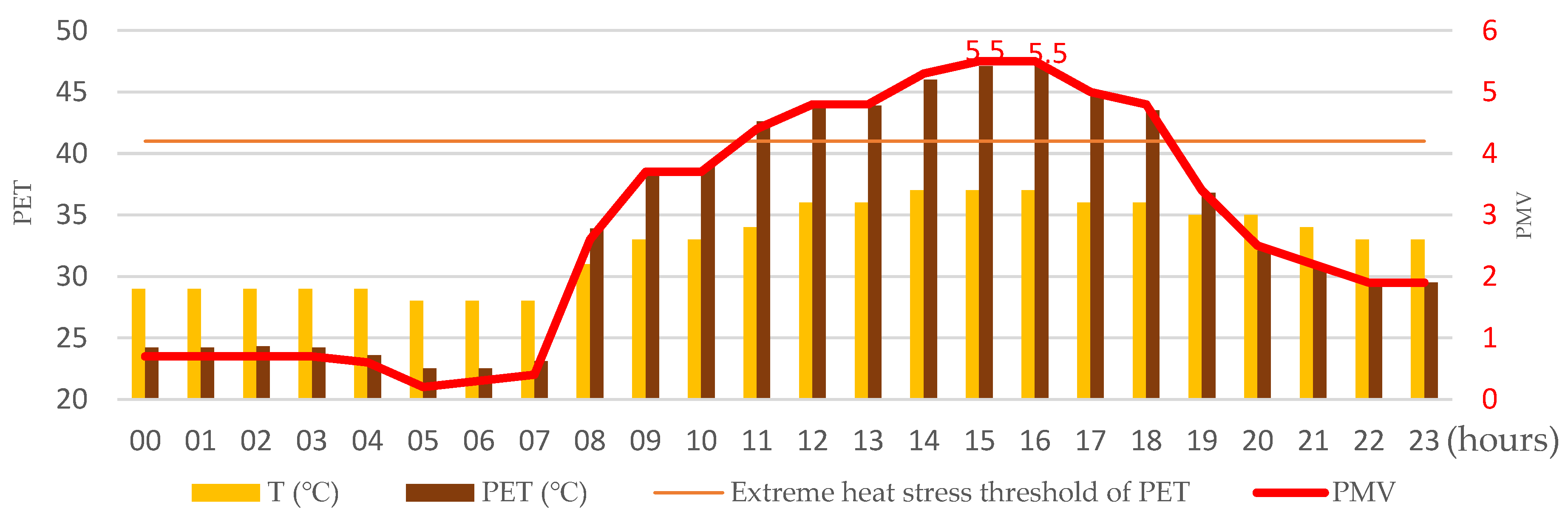 Sustainability 10 04192 g005
