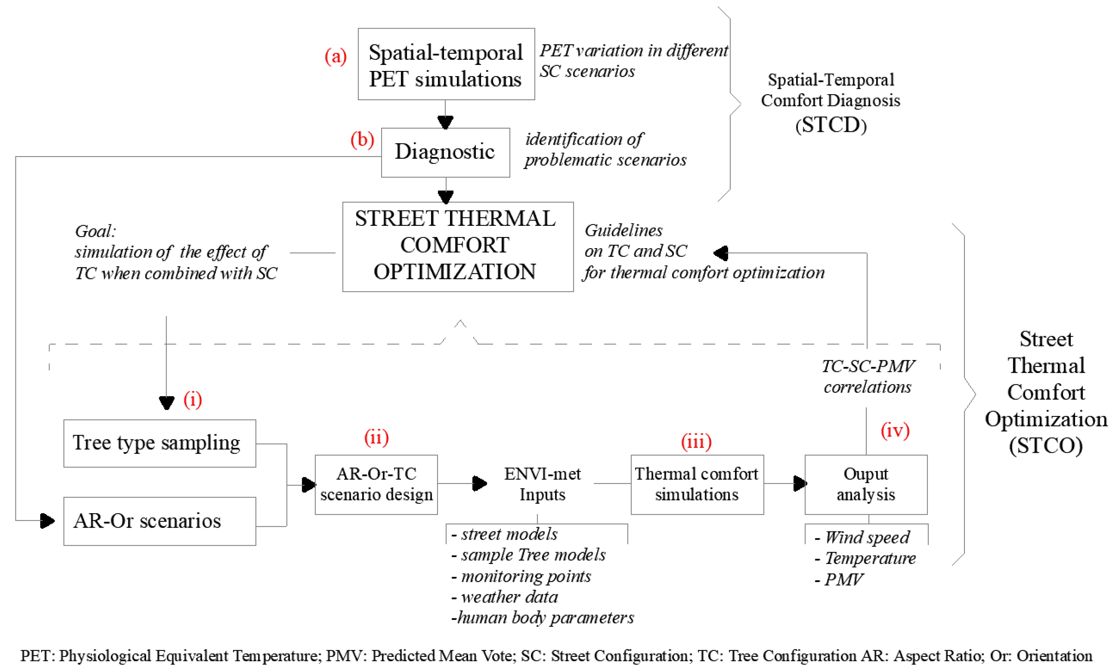 Sustainability 10 04192 g006
