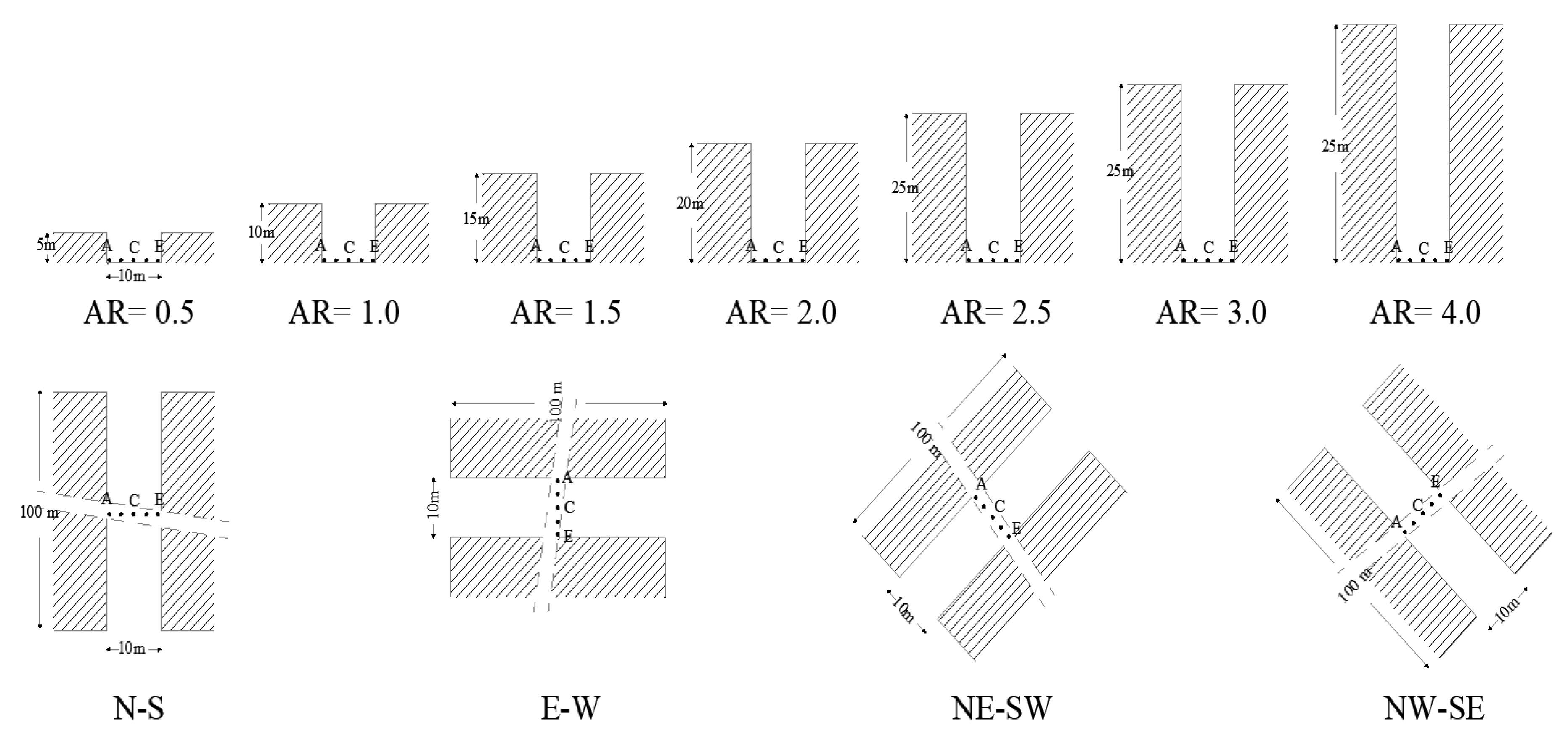 Sustainability 10 04192 g007