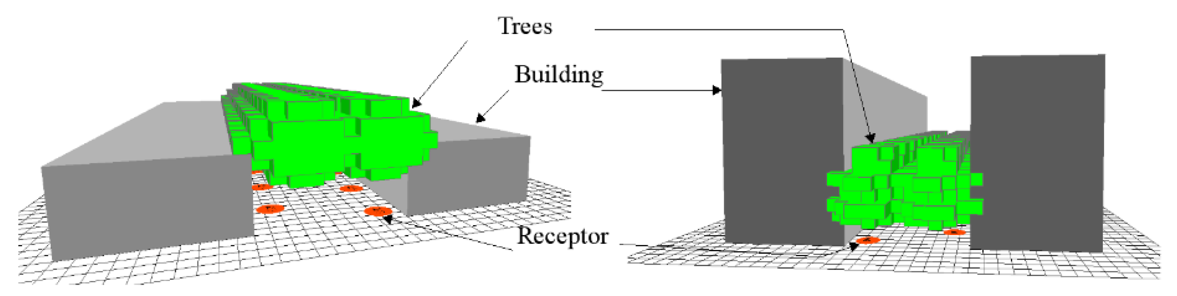 Sustainability 10 04192 g009