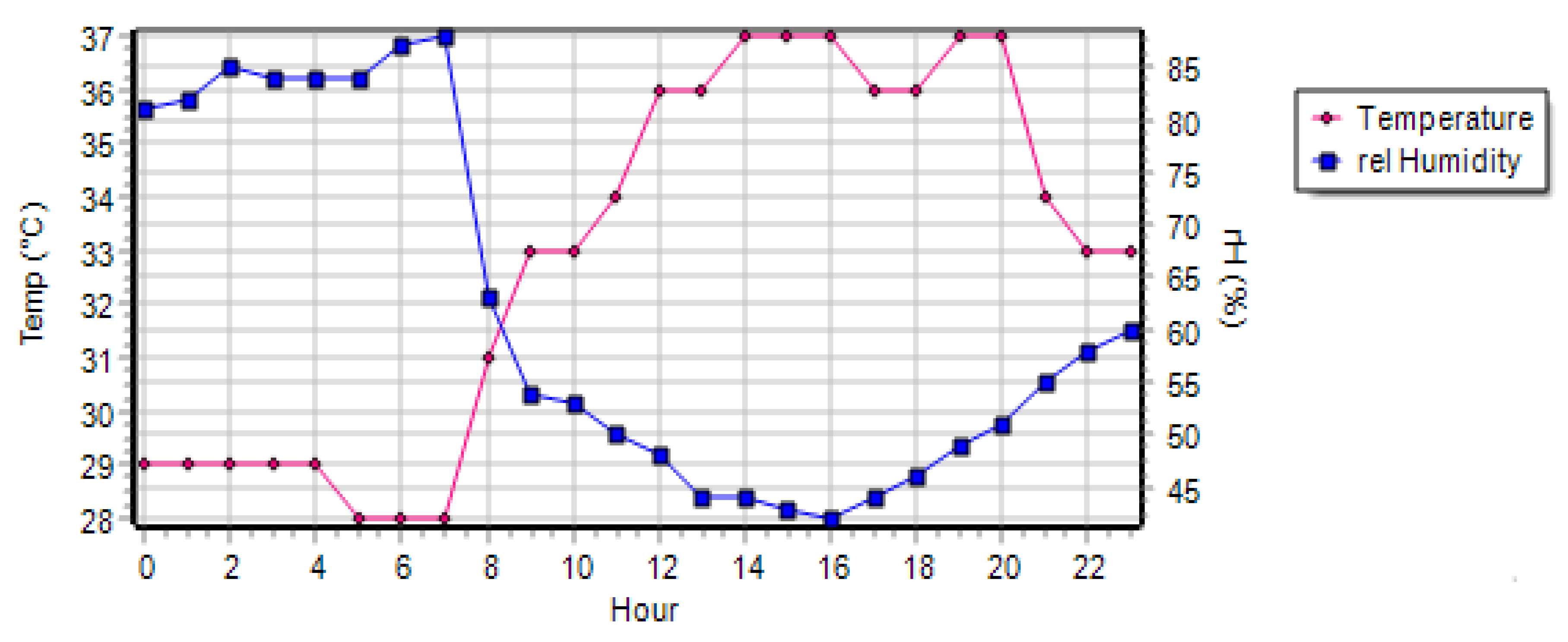 Sustainability 10 04192 g012