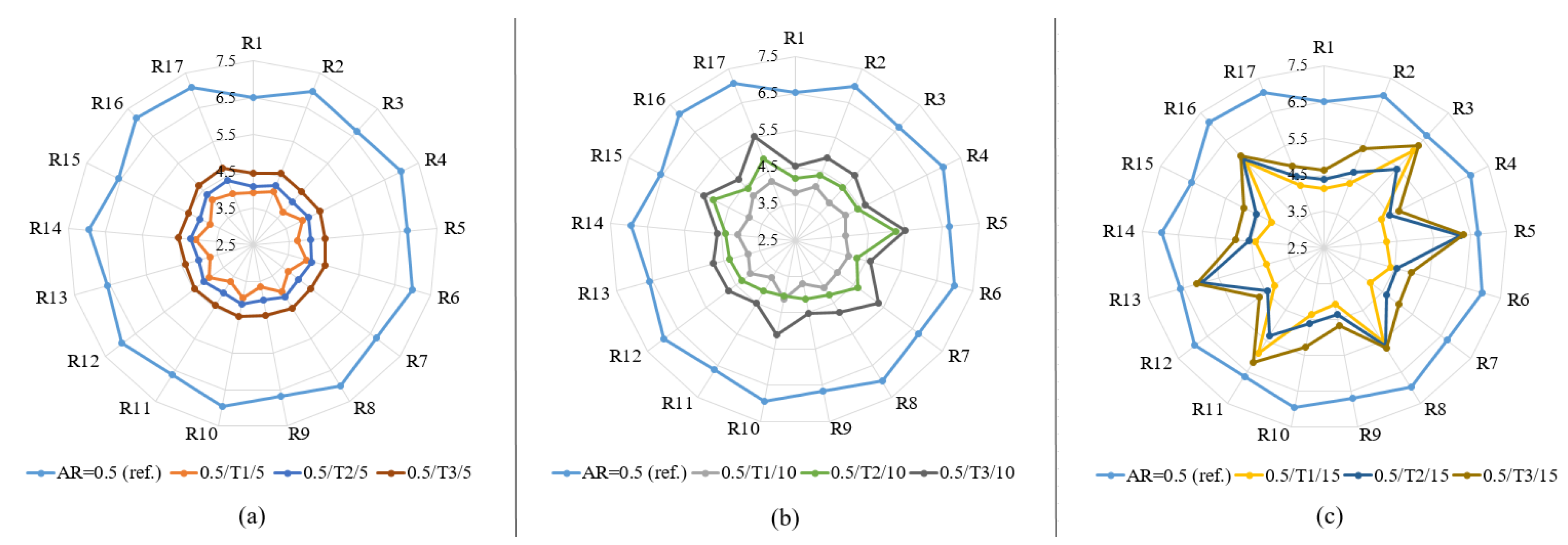 Sustainability 10 04192 g015
