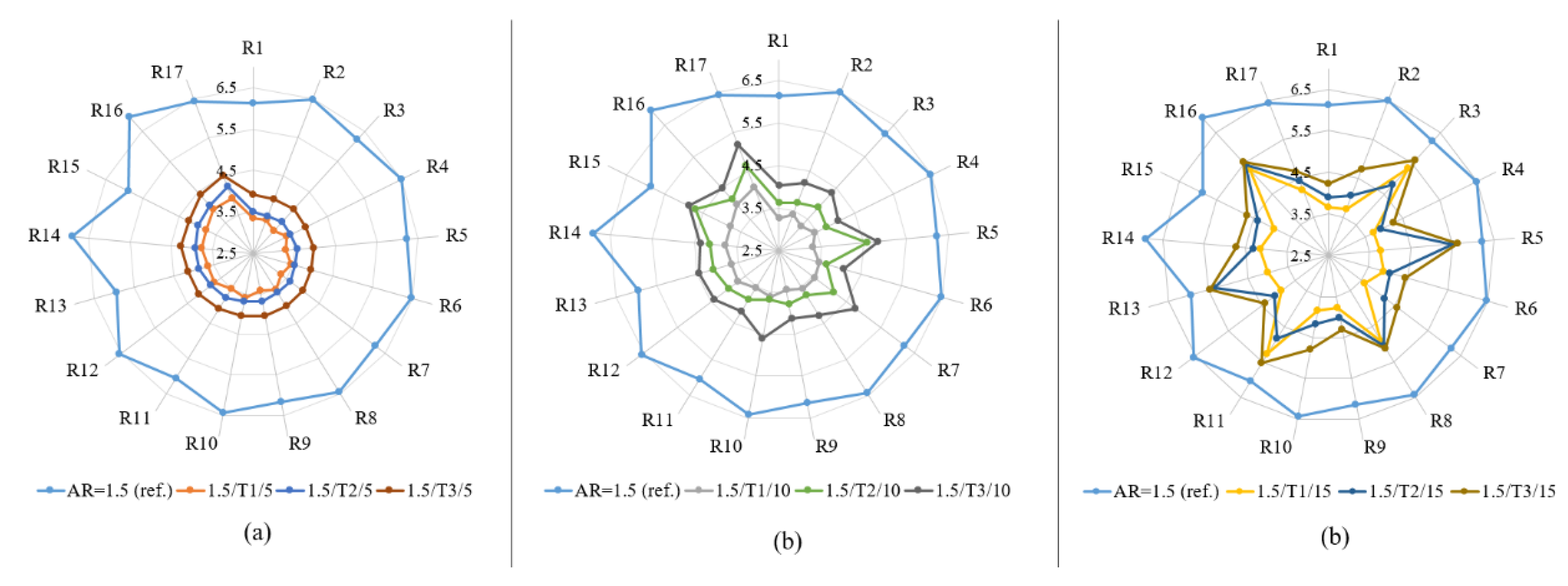 Sustainability 10 04192 g016