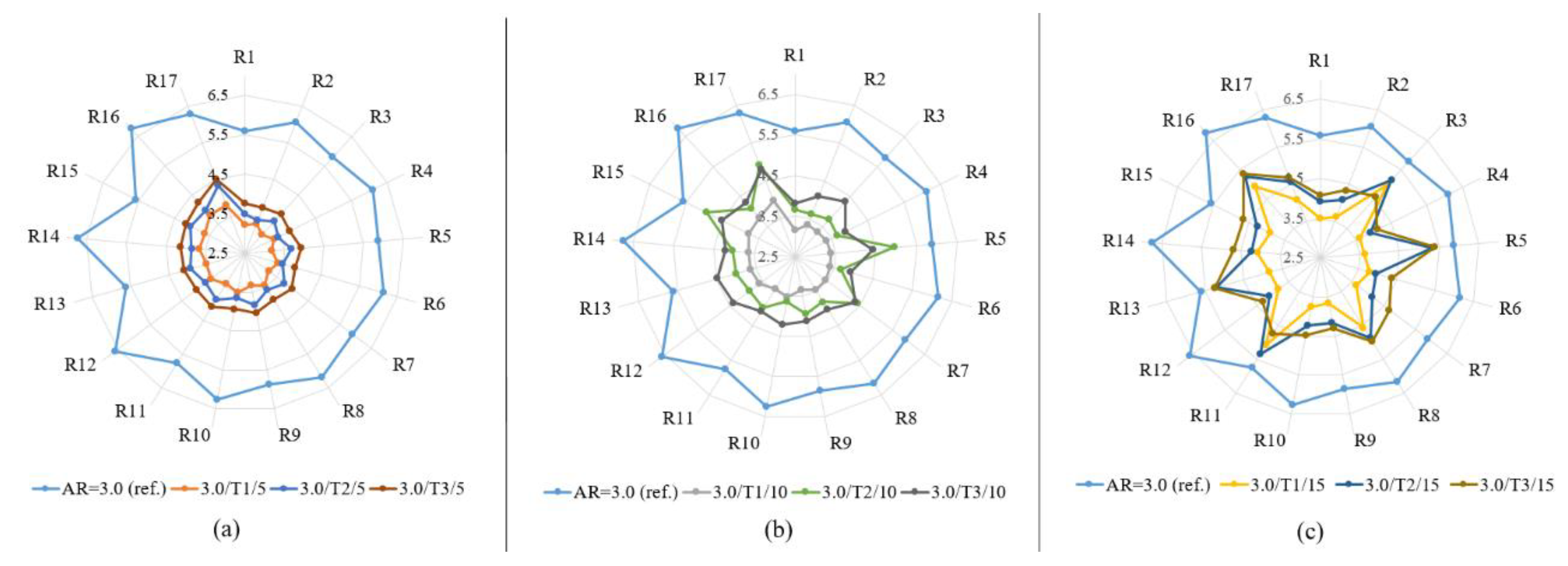 Sustainability 10 04192 g017