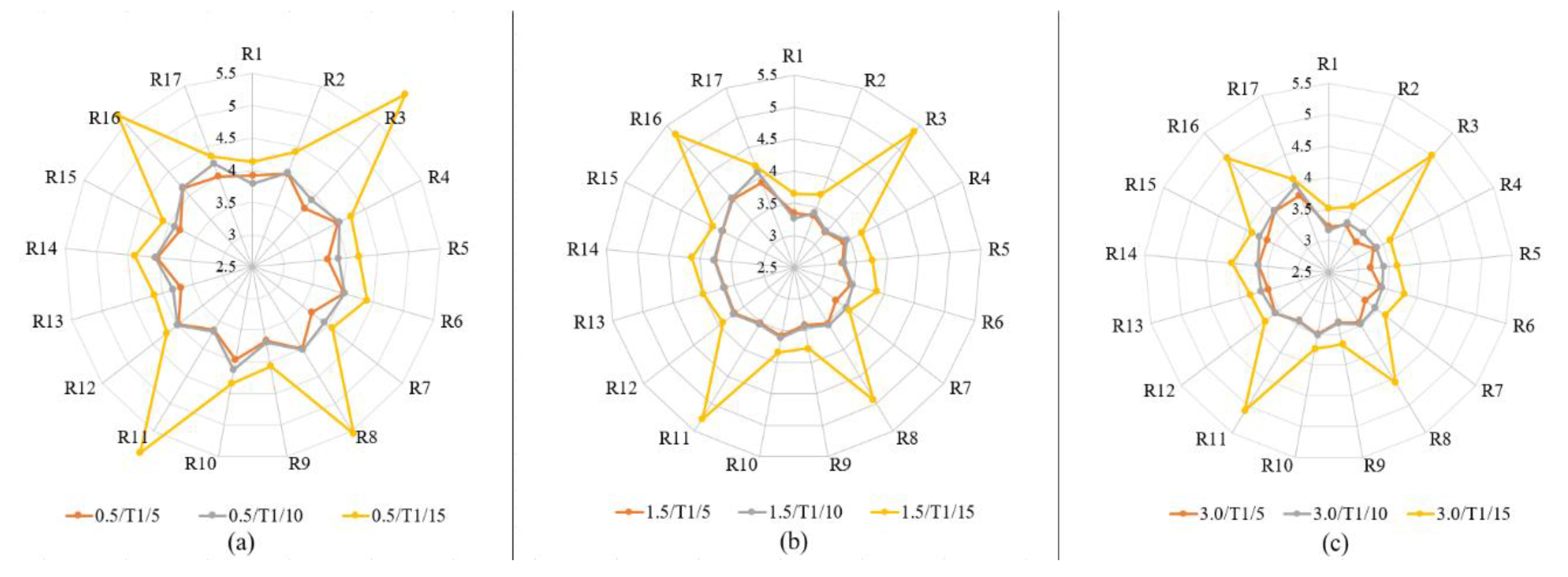 Sustainability 10 04192 g018