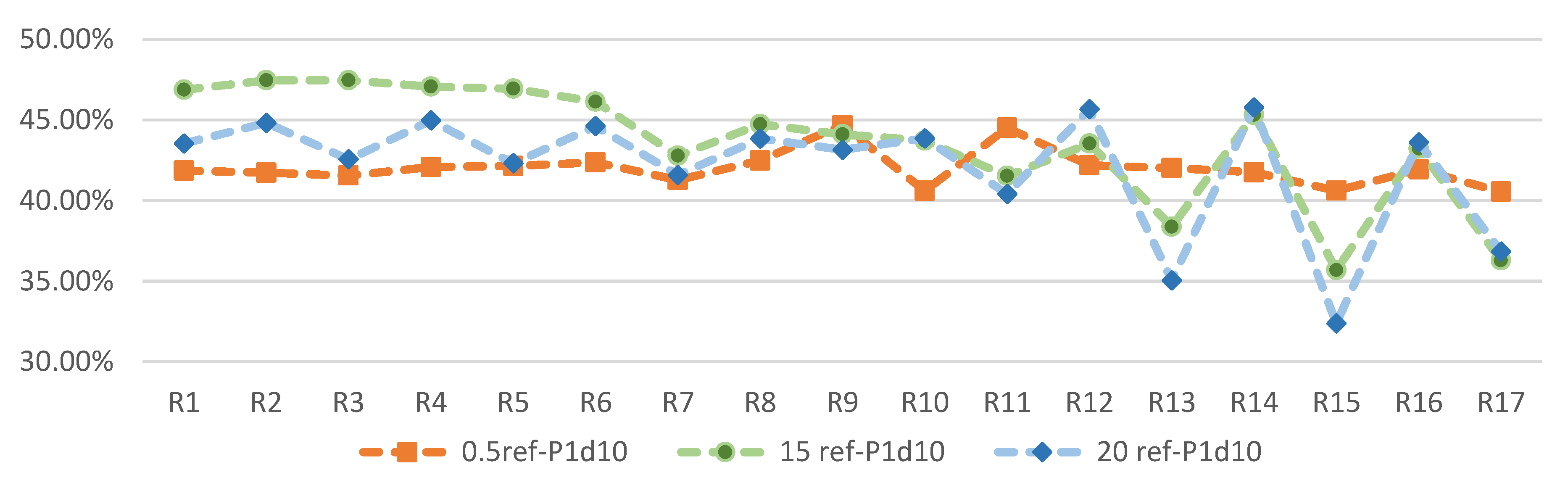 Sustainability 10 04192 g019