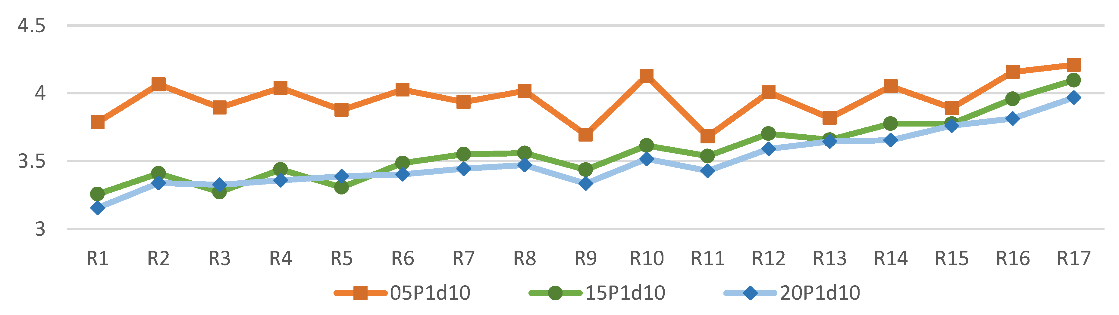 Sustainability 10 04192 g020