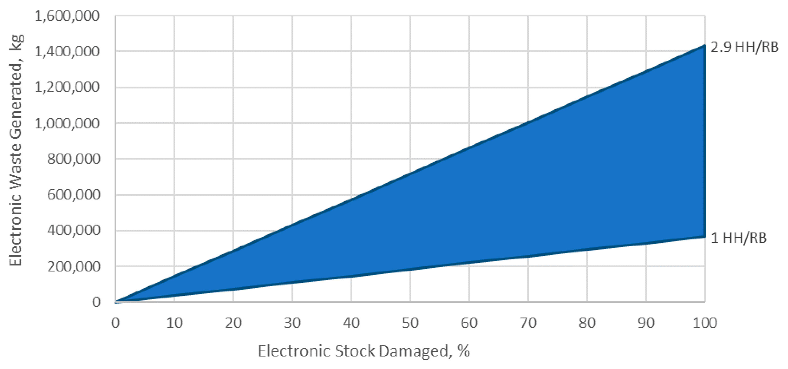 Sustainability 10 04193 g003