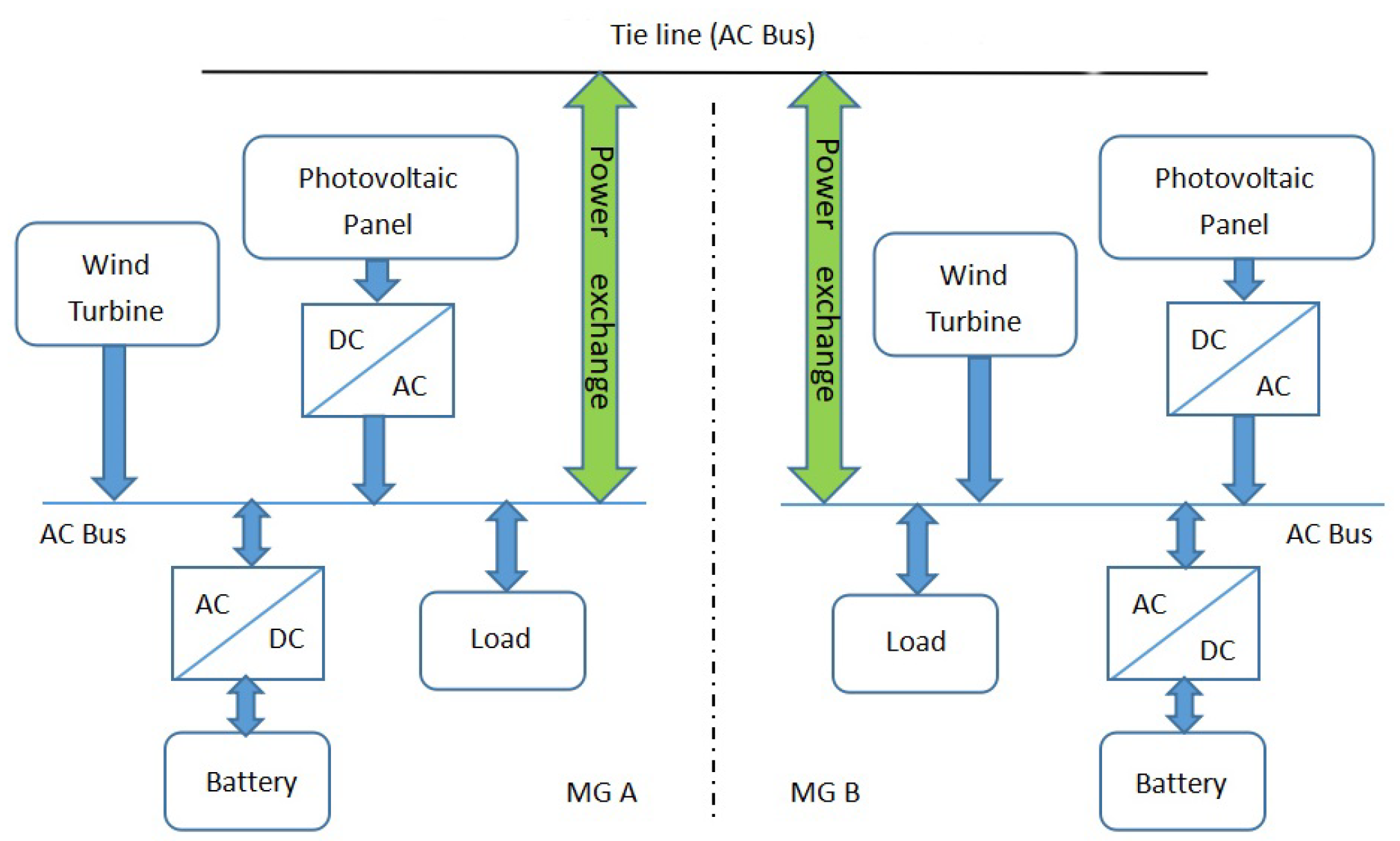 Sustainability 10 04198 g002