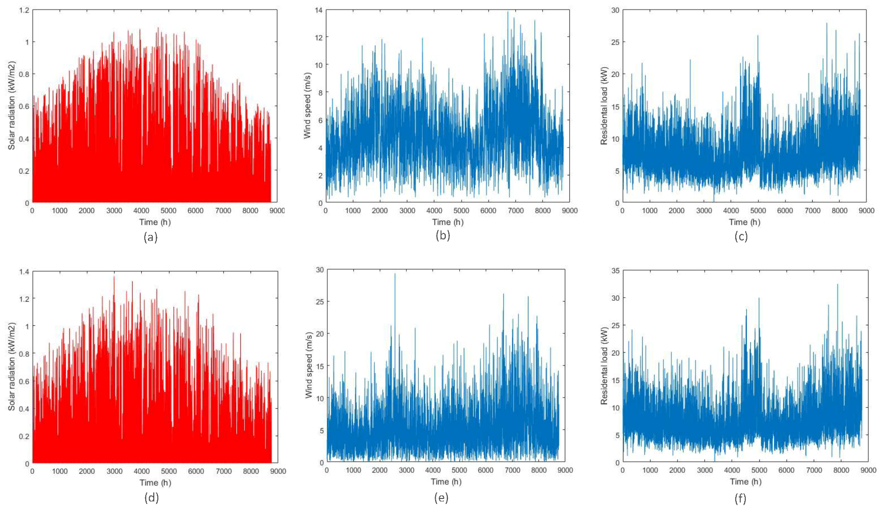 Sustainability 10 04198 g003