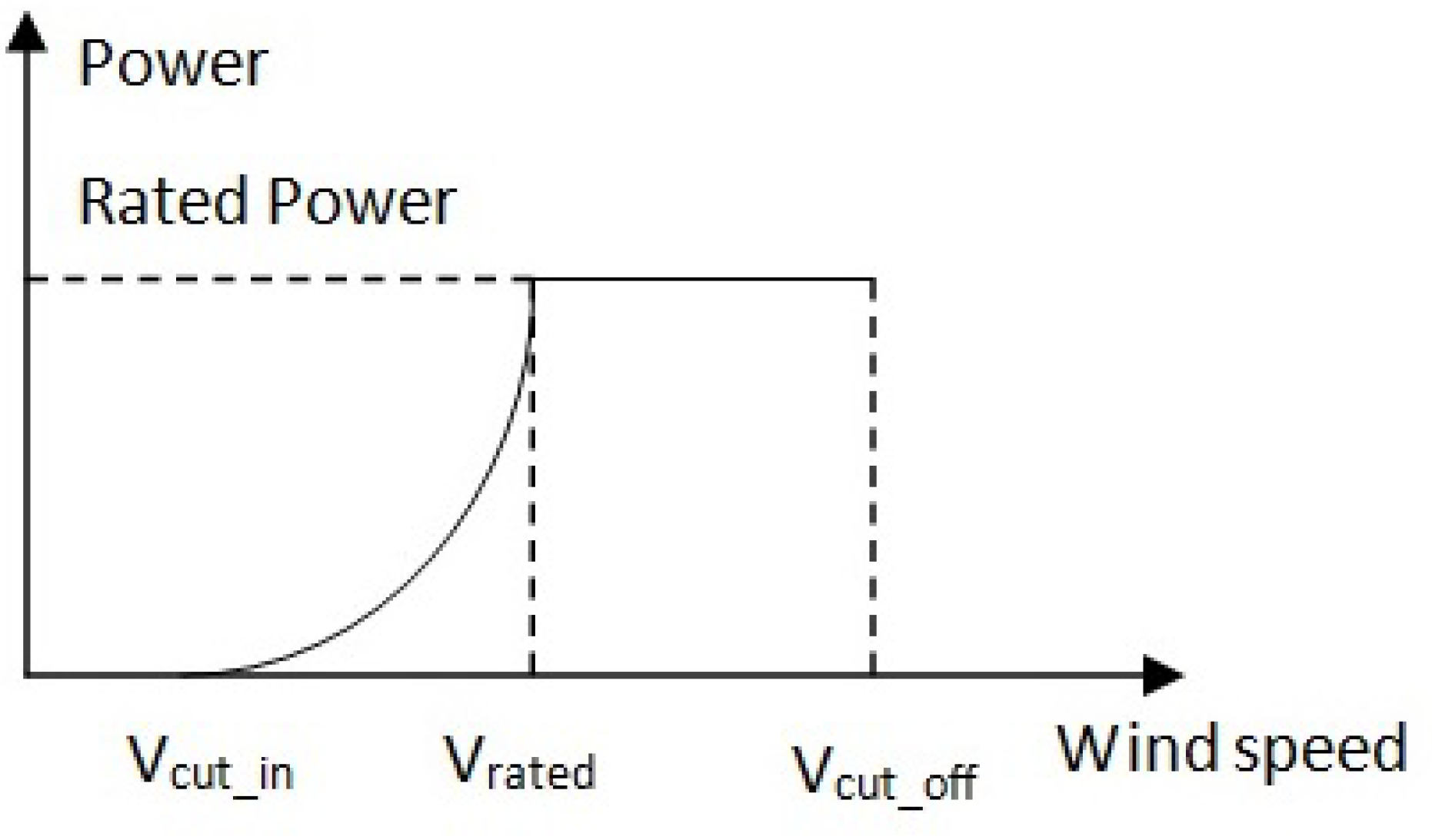 Sustainability 10 04198 g004