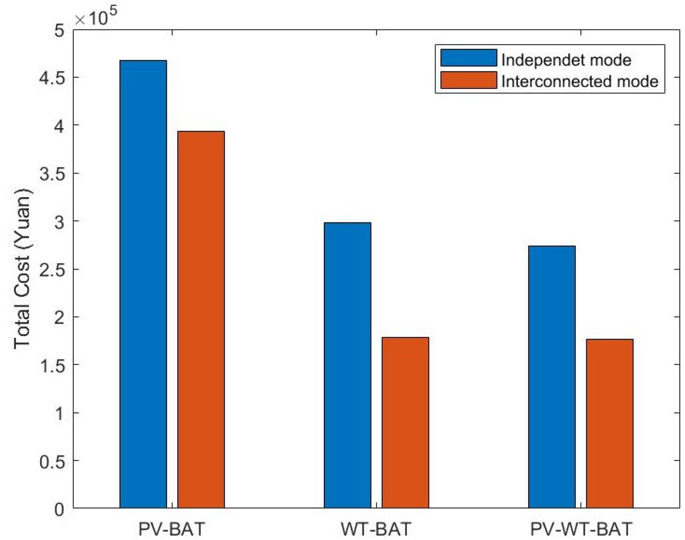 Sustainability 10 04198 g006