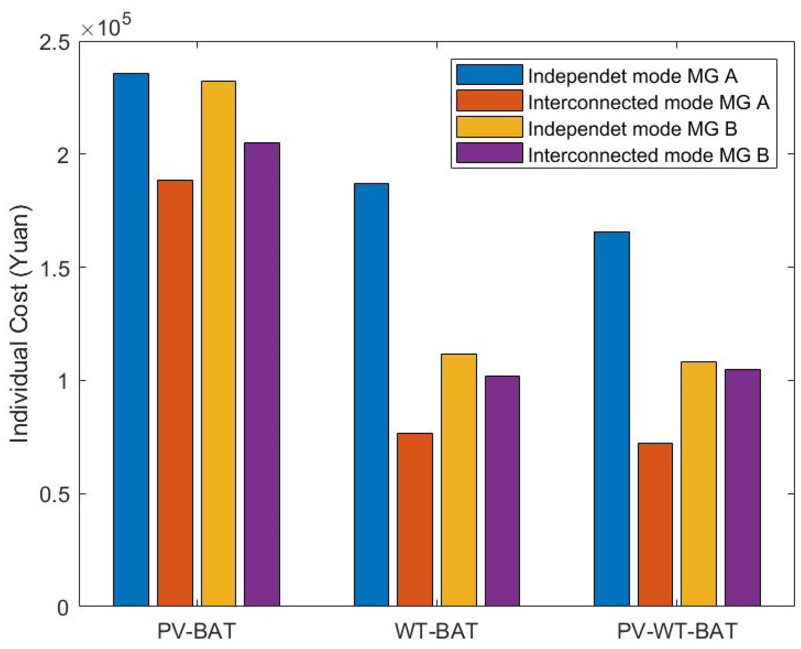 Sustainability 10 04198 g007