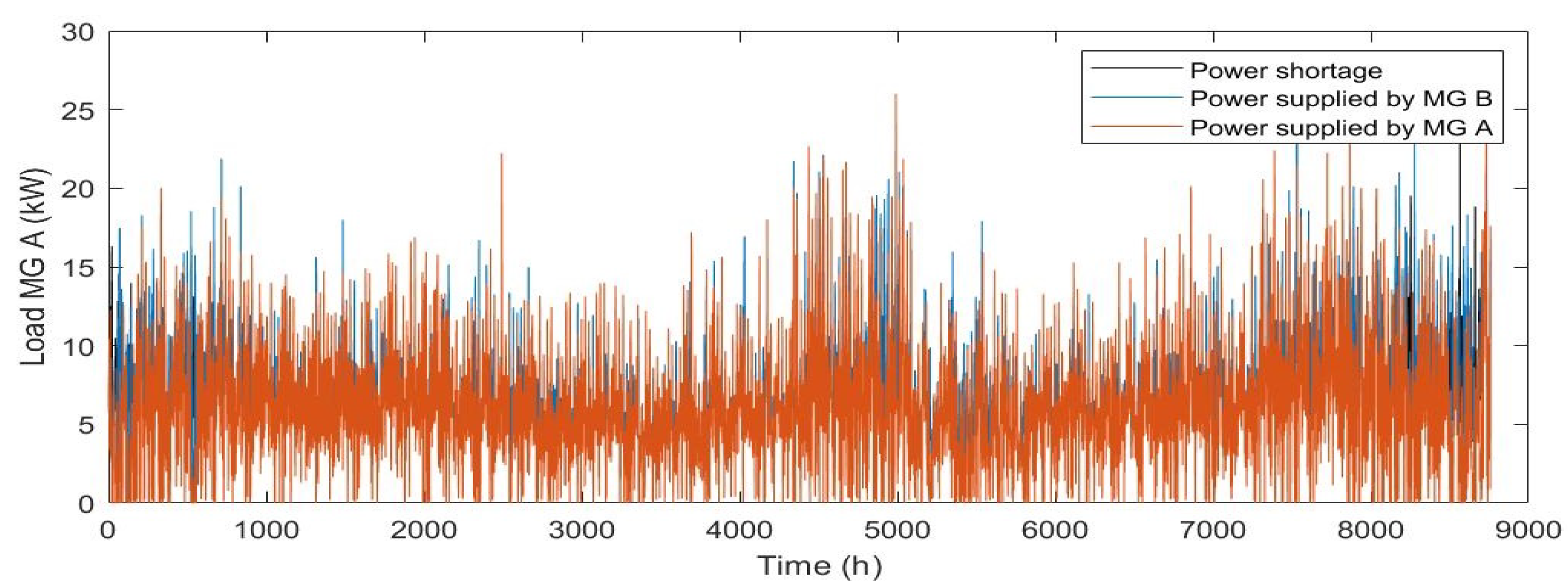 Sustainability 10 04198 g008
