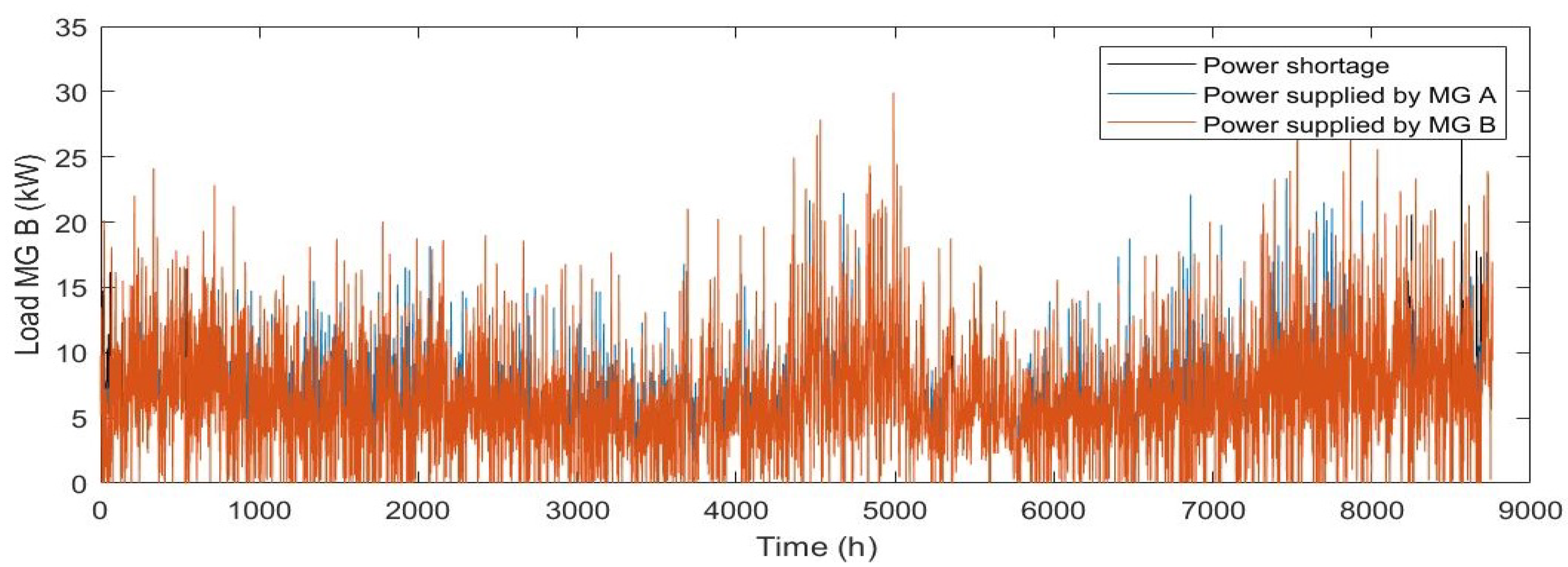 Sustainability 10 04198 g009