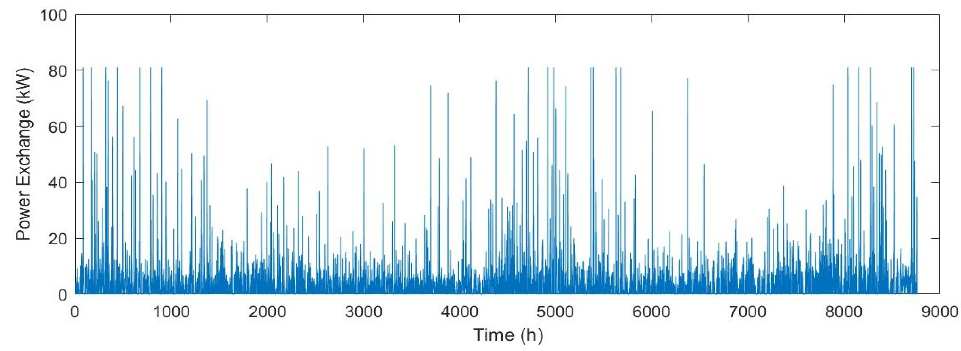Sustainability 10 04198 g010