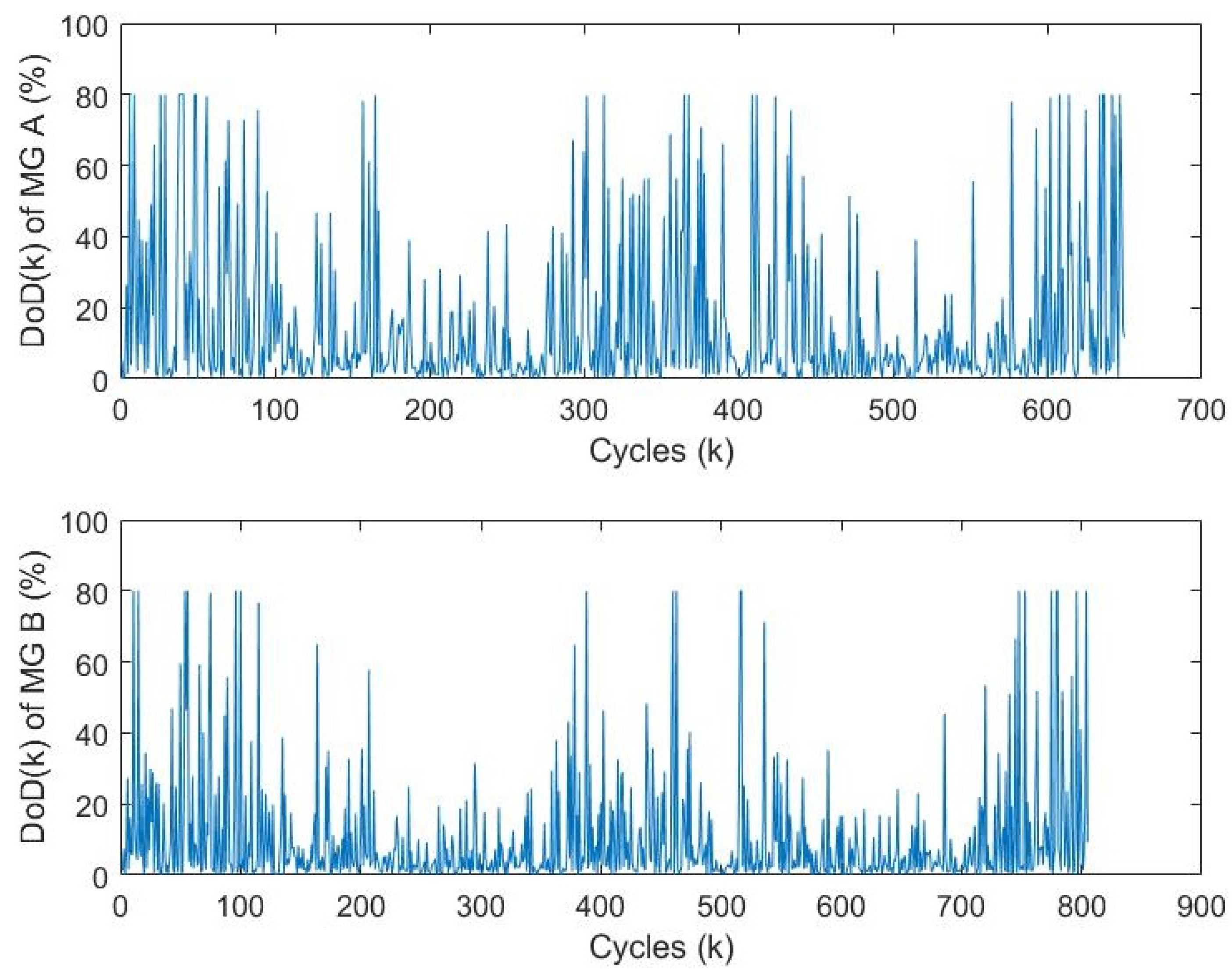 Sustainability 10 04198 g011