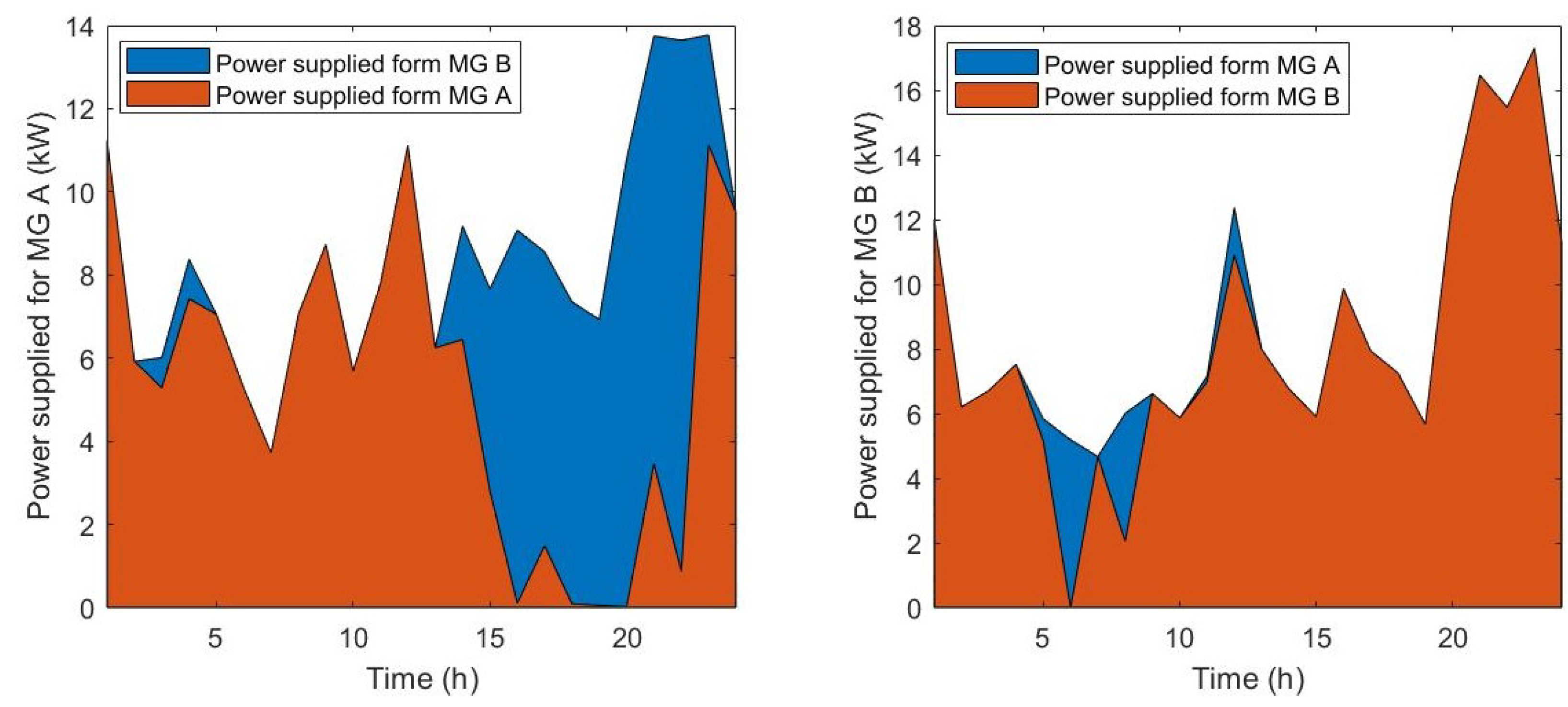 Sustainability 10 04198 g012