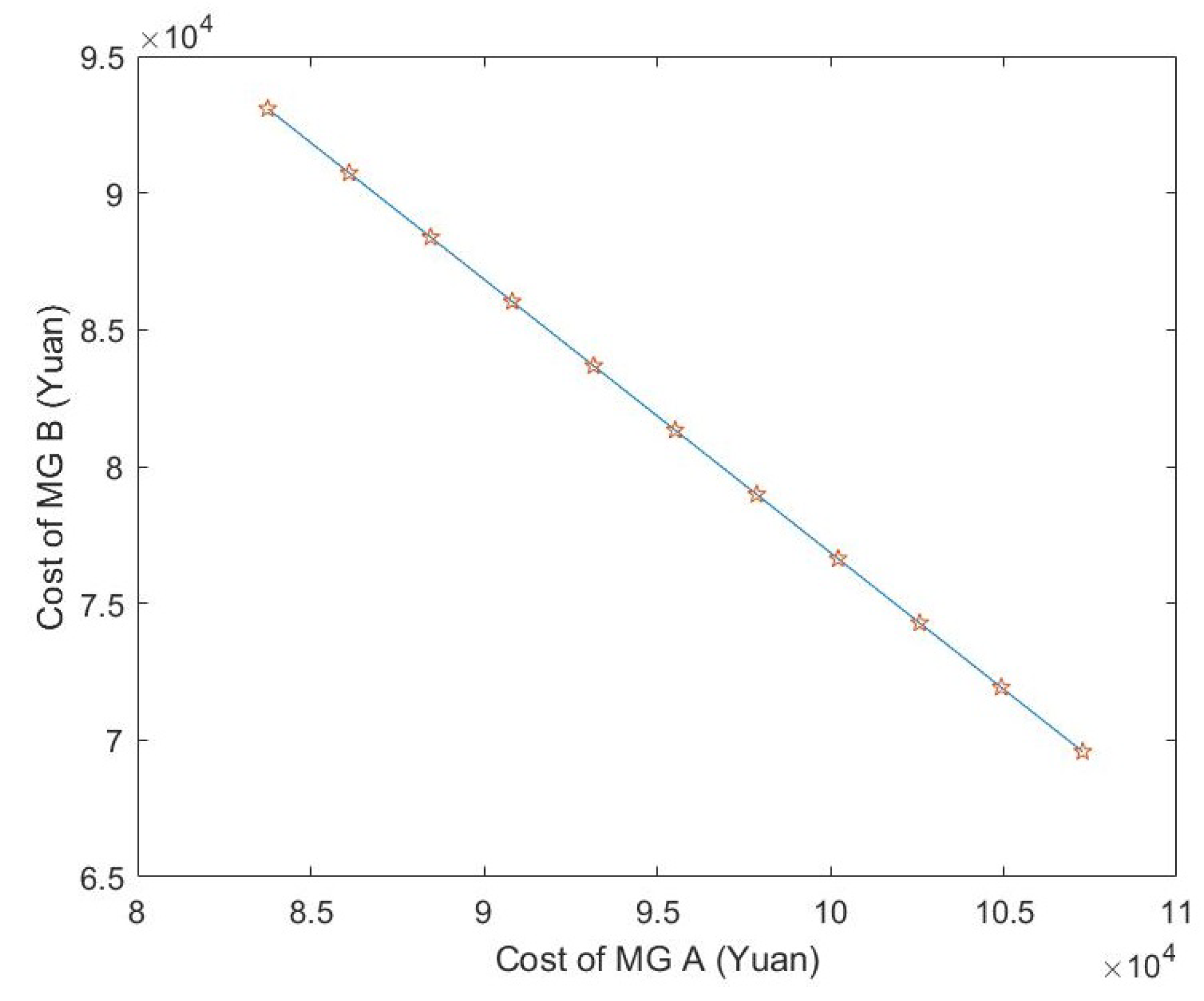 Sustainability 10 04198 g013