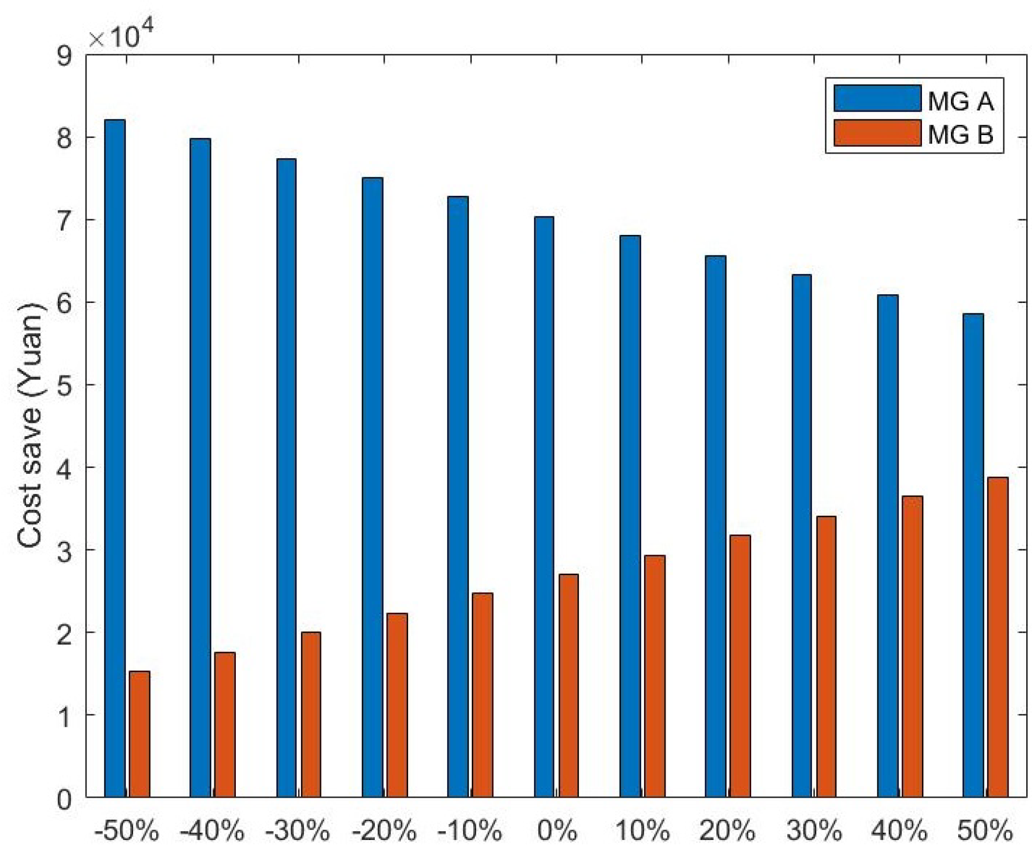 Sustainability 10 04198 g014