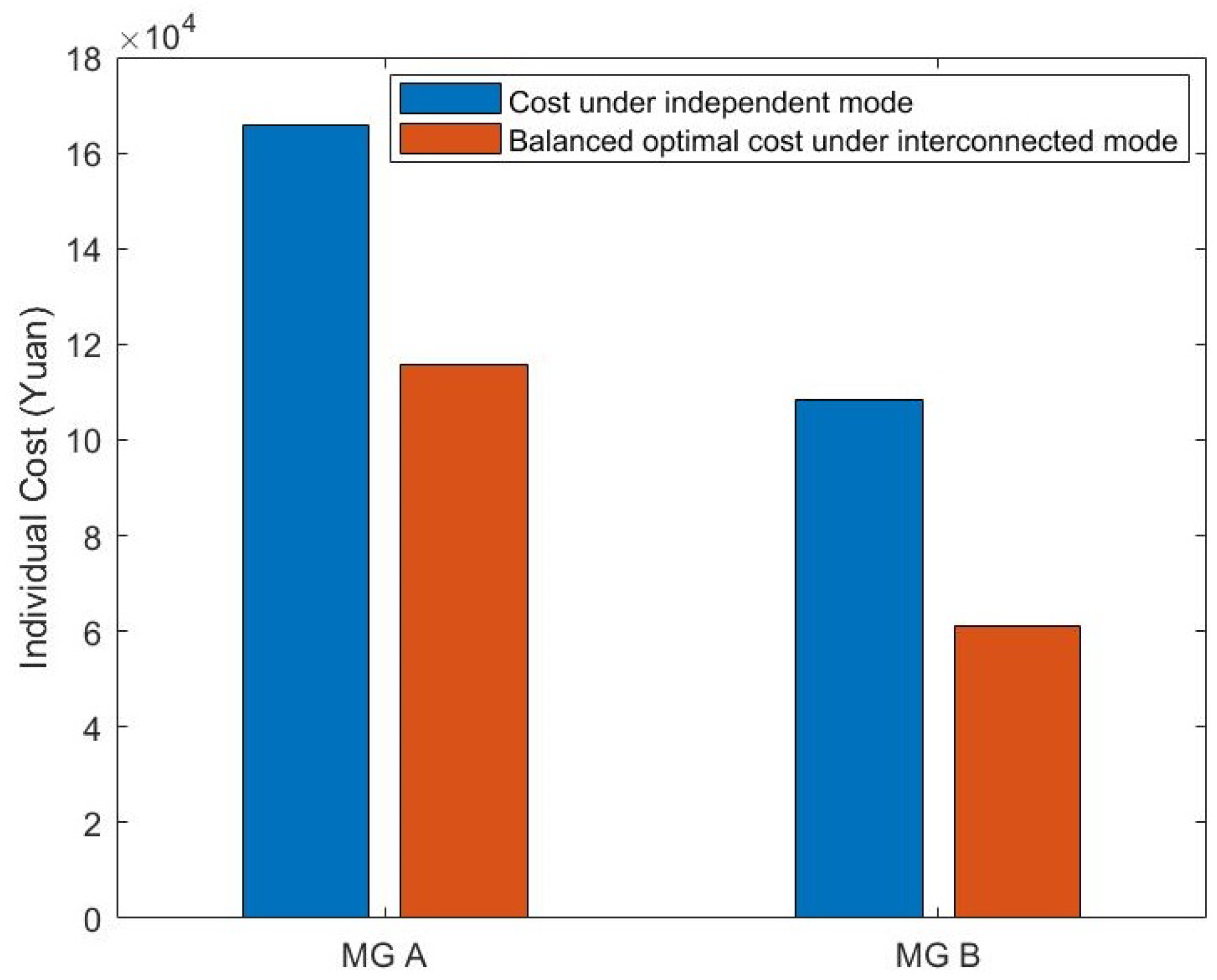 Sustainability 10 04198 g015