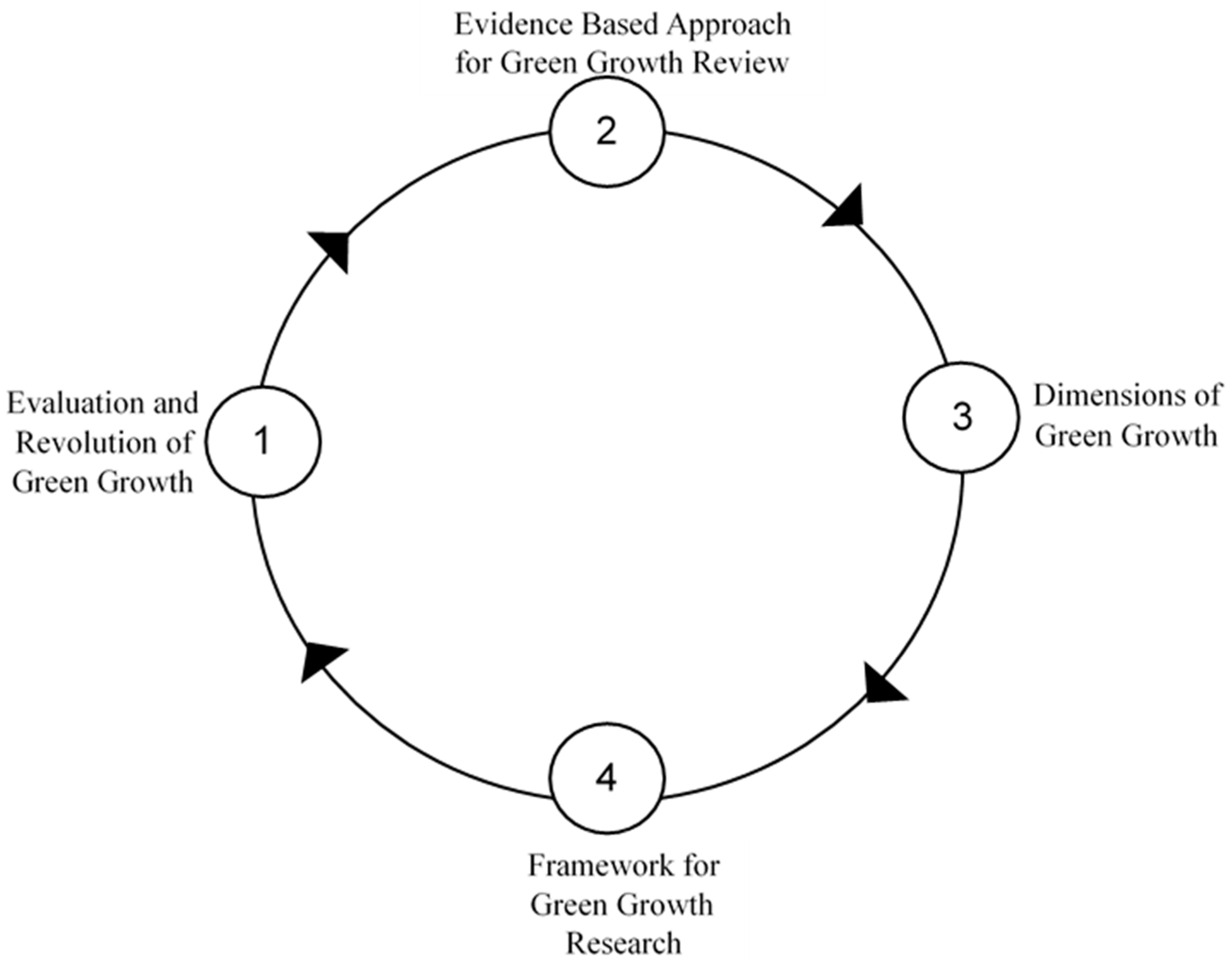 Sustainability 10 04204 g001