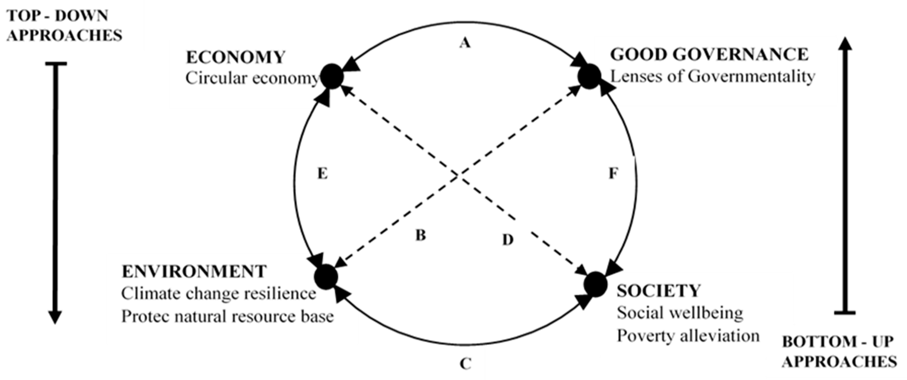 Sustainability 10 04204 g002