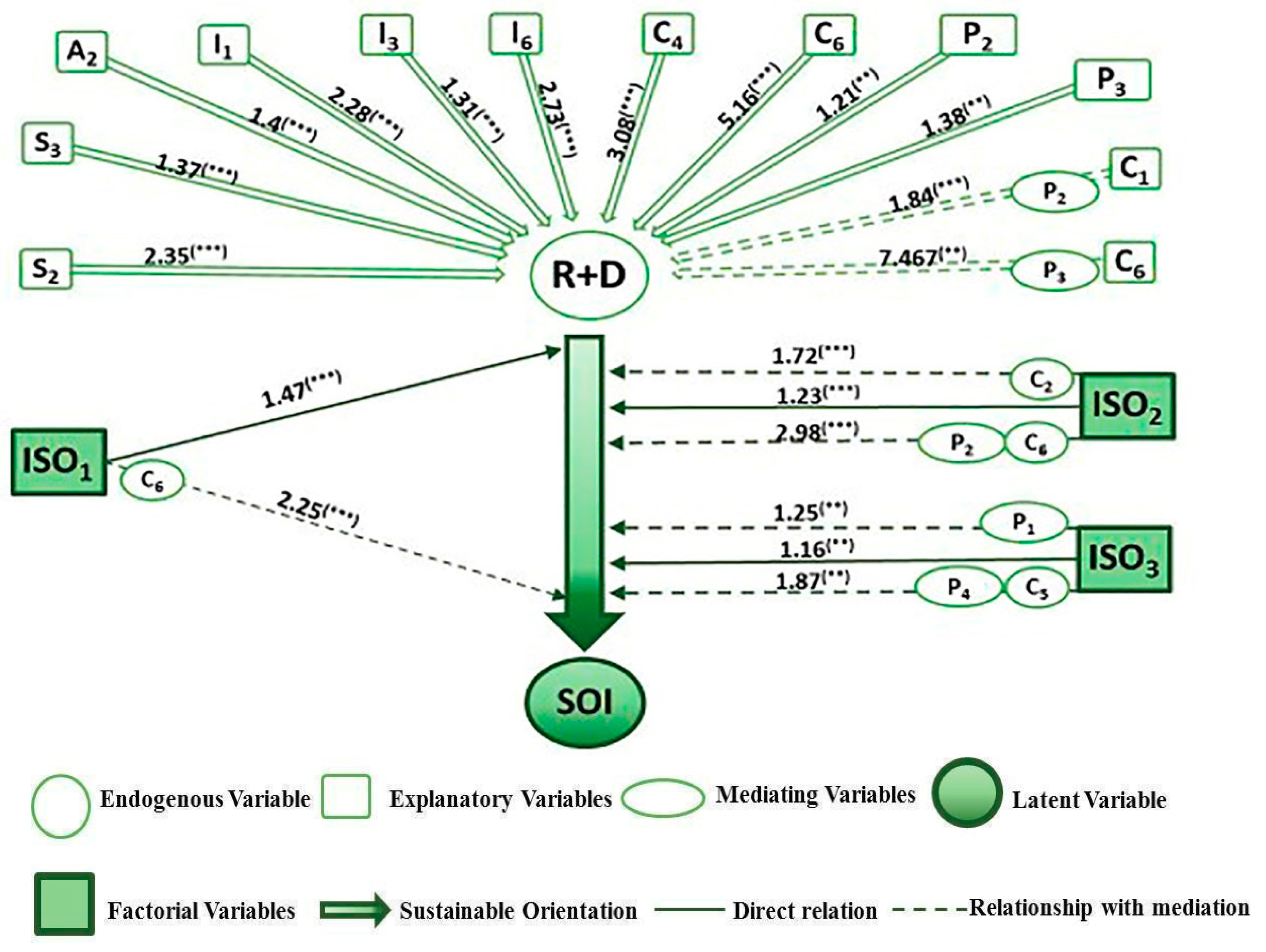 Sustainability 10 04206 g001