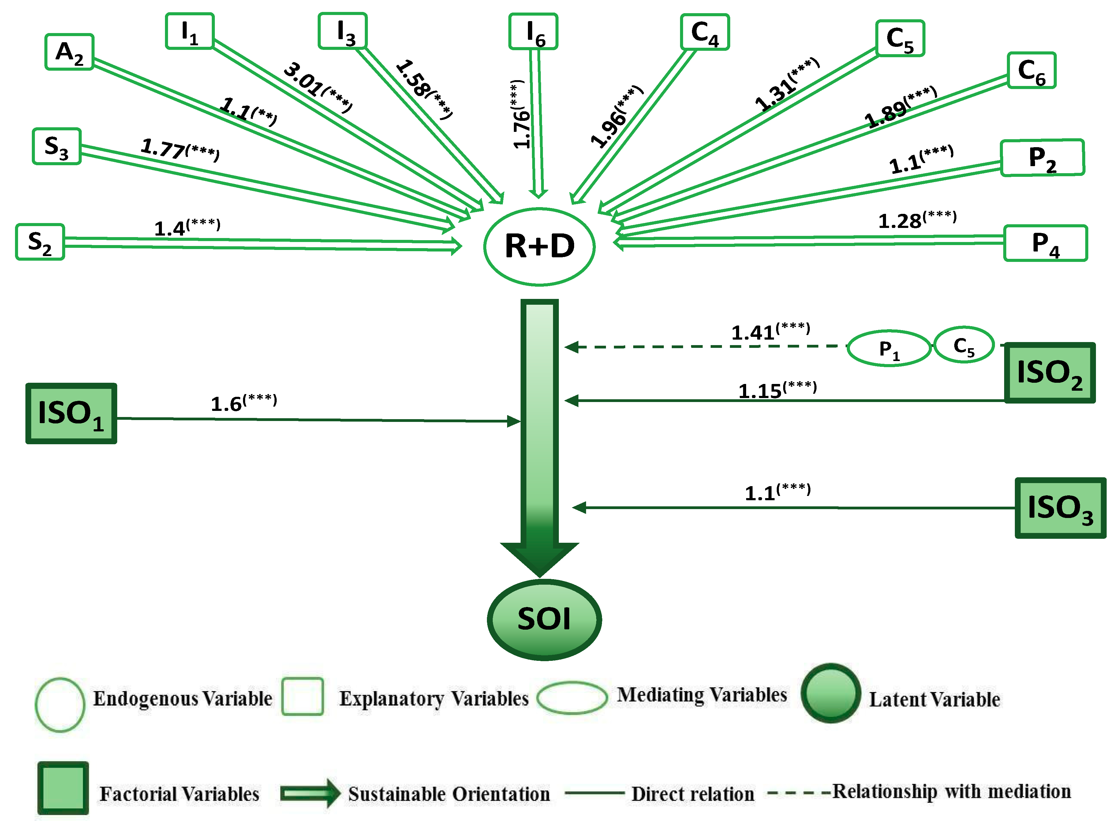 Sustainability 10 04206 g002