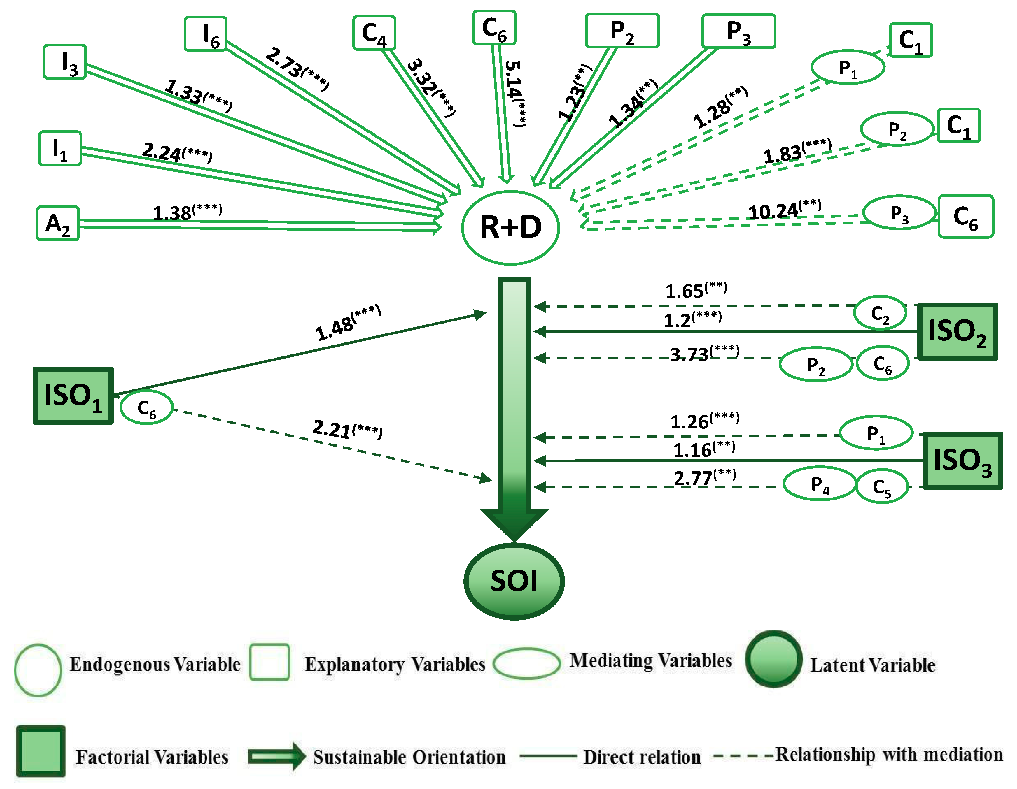 Sustainability 10 04206 g003