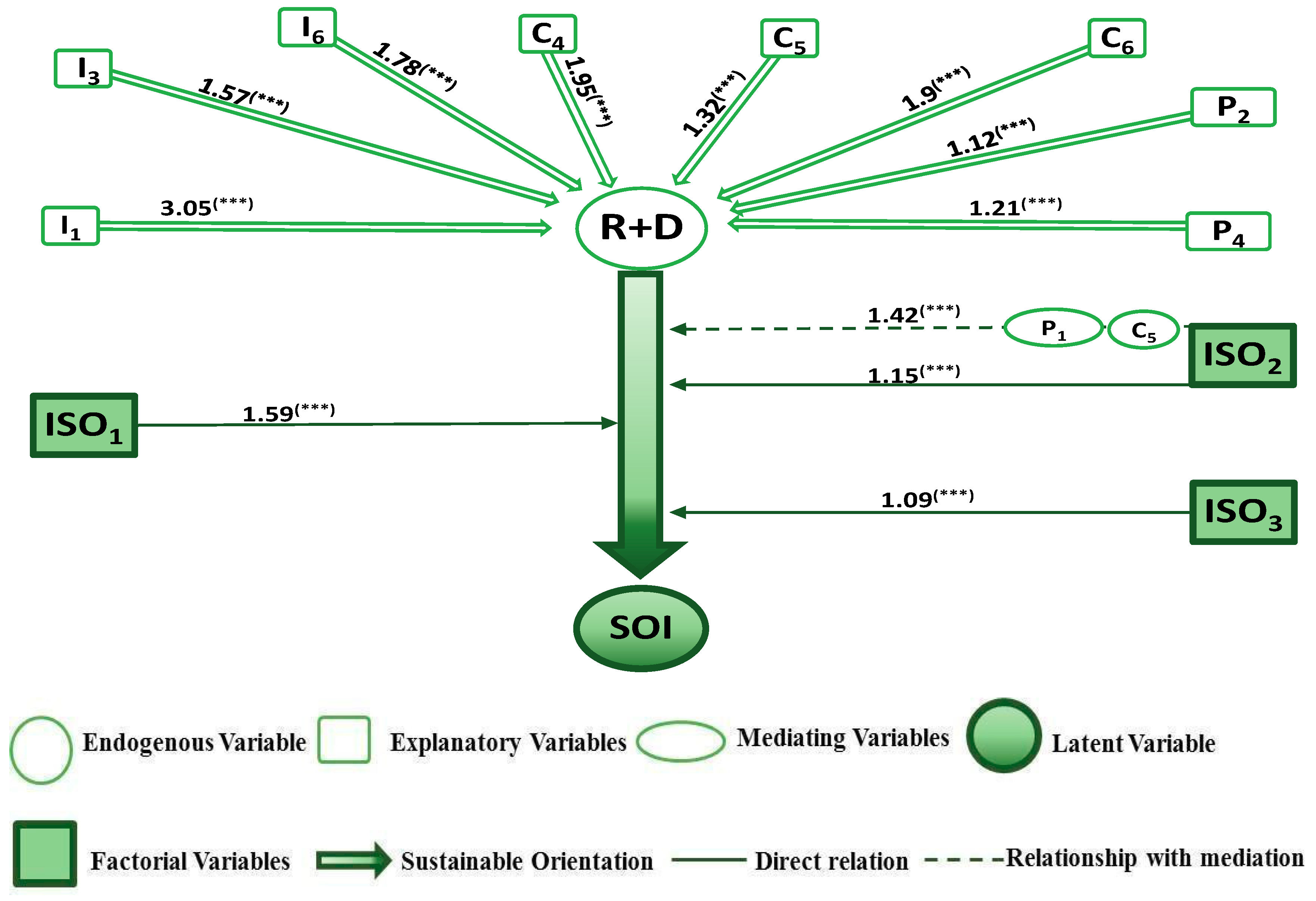 Sustainability 10 04206 g004