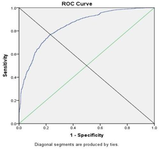 Sustainability 10 04206 g0a1