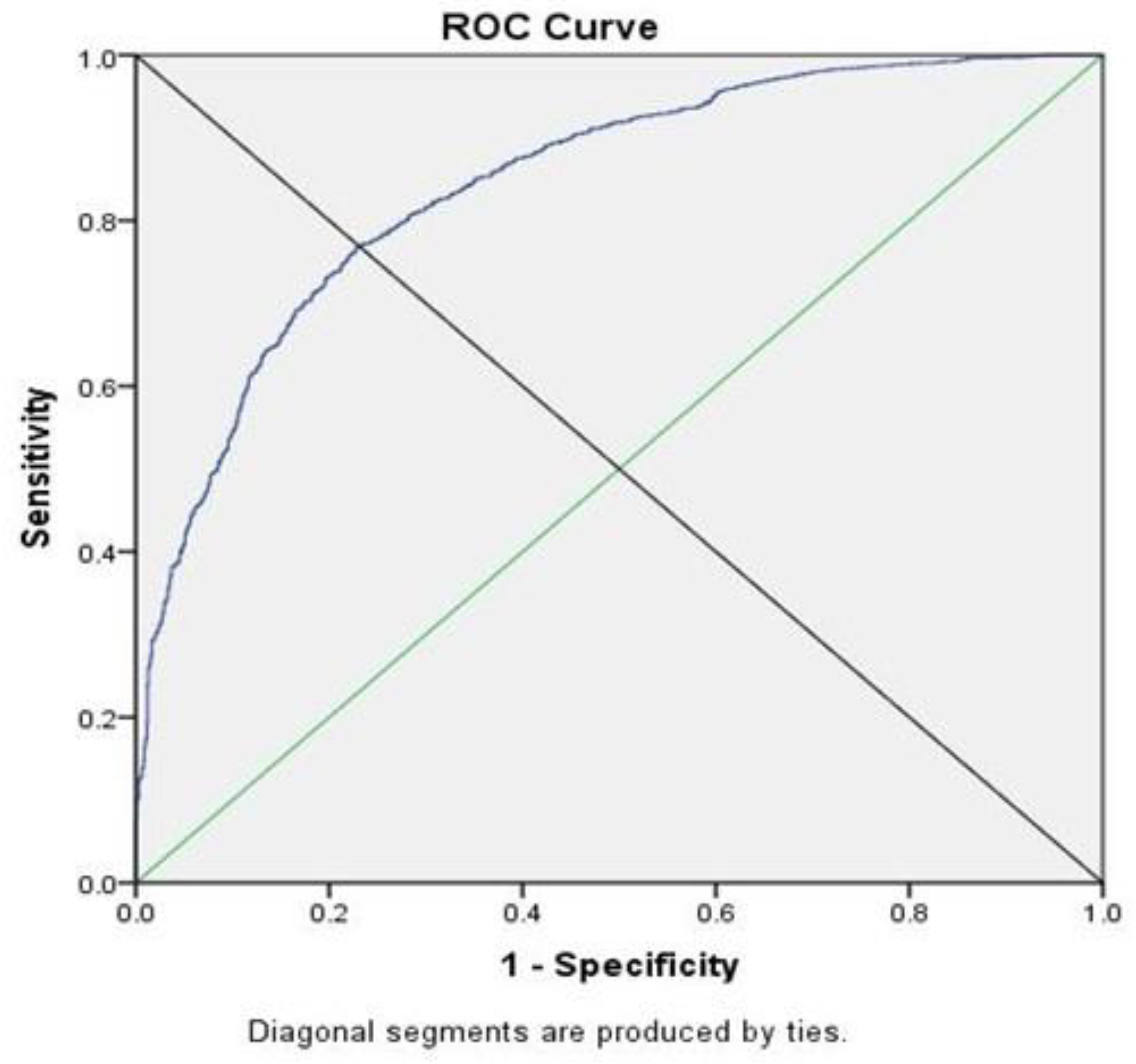 Sustainability 10 04206 g0a1