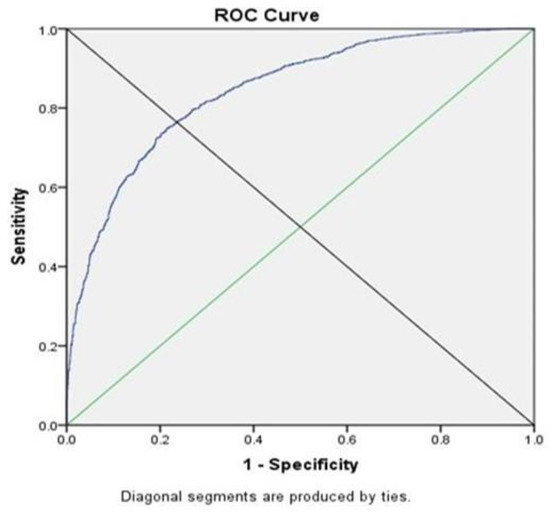 Sustainability 10 04206 g0a3
