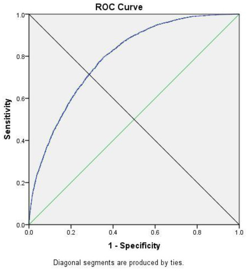 Sustainability 10 04206 g0a4