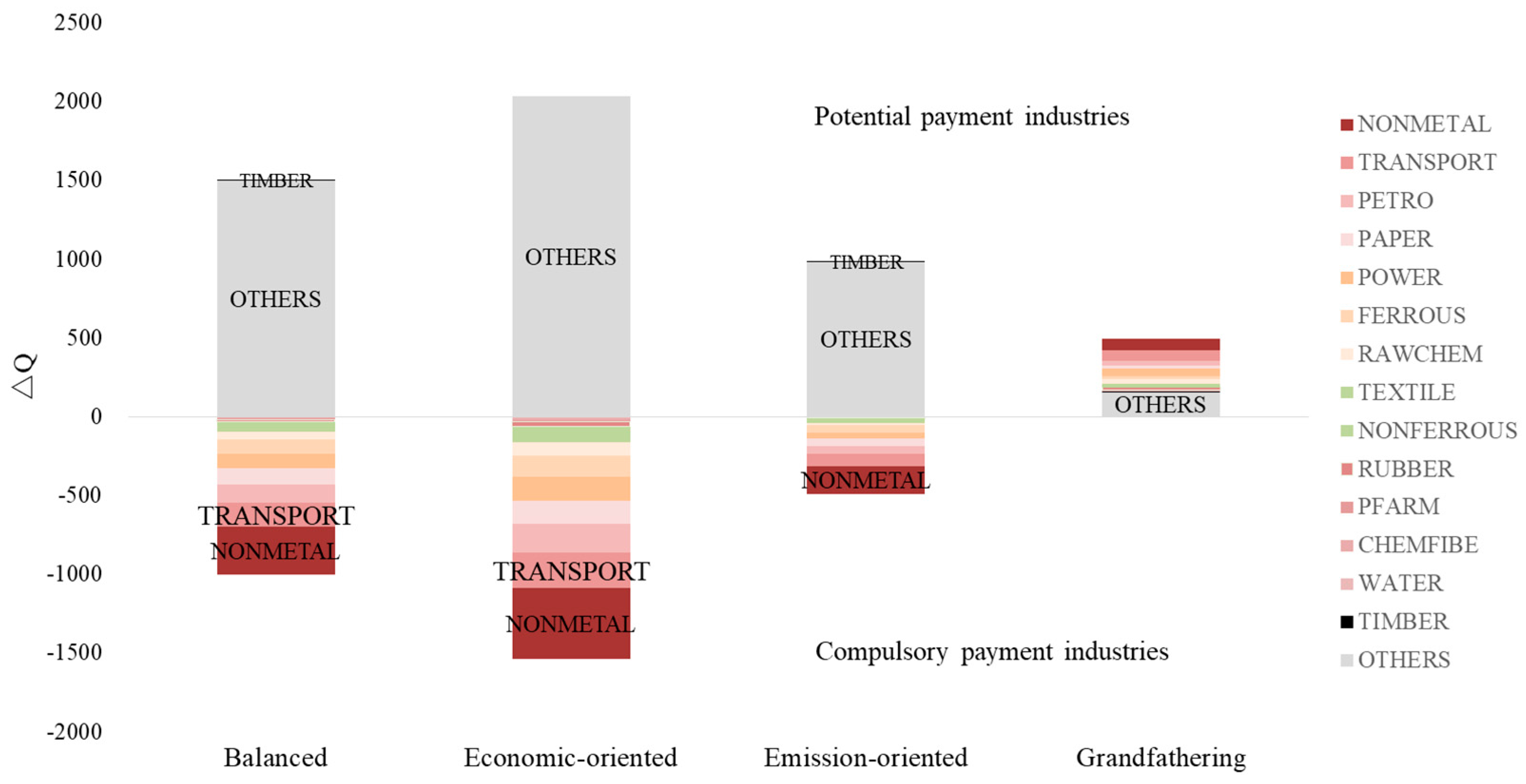 Sustainability 10 04210 g002