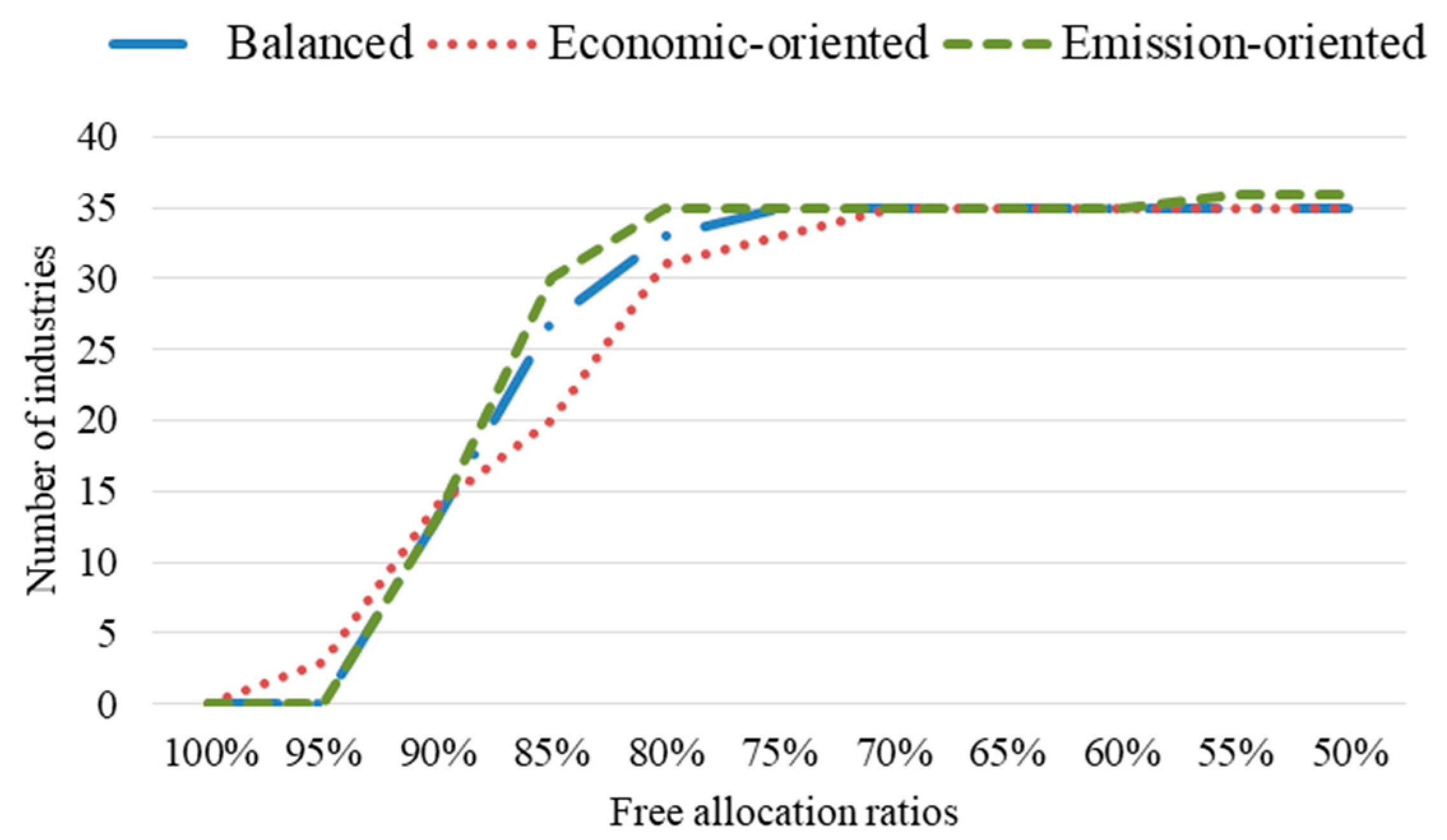 Sustainability 10 04210 g003