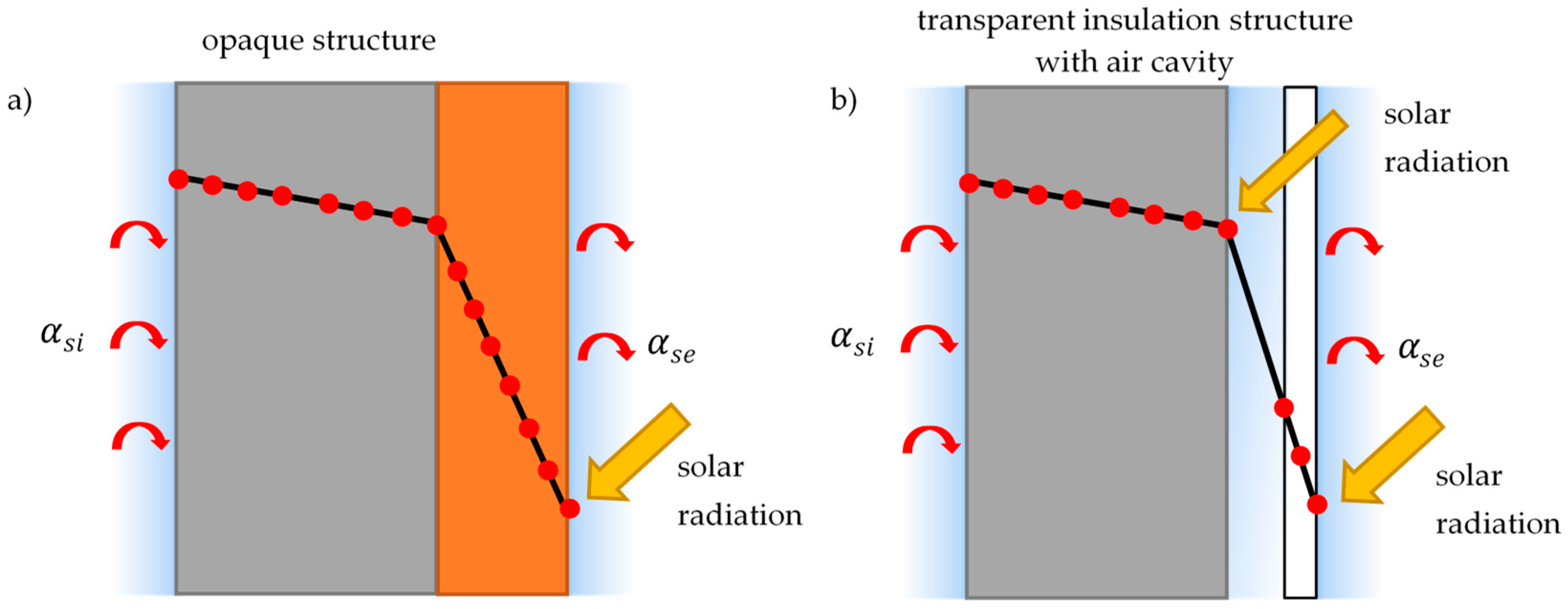 Sustainability 10 04212 g002