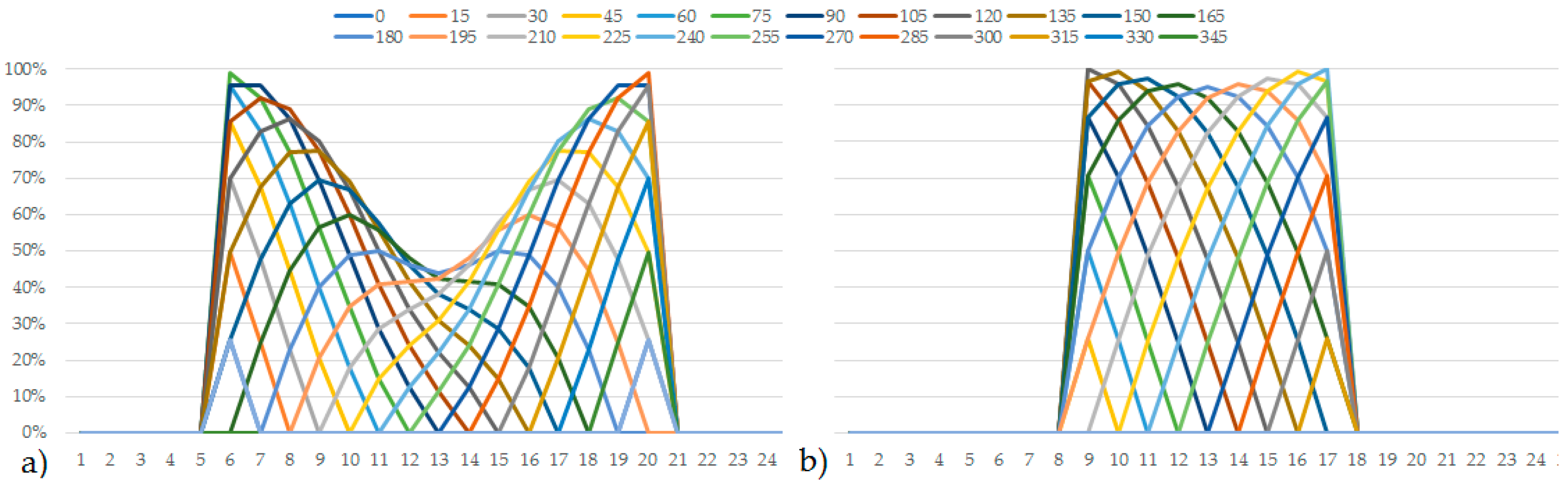 Sustainability 10 04212 g003