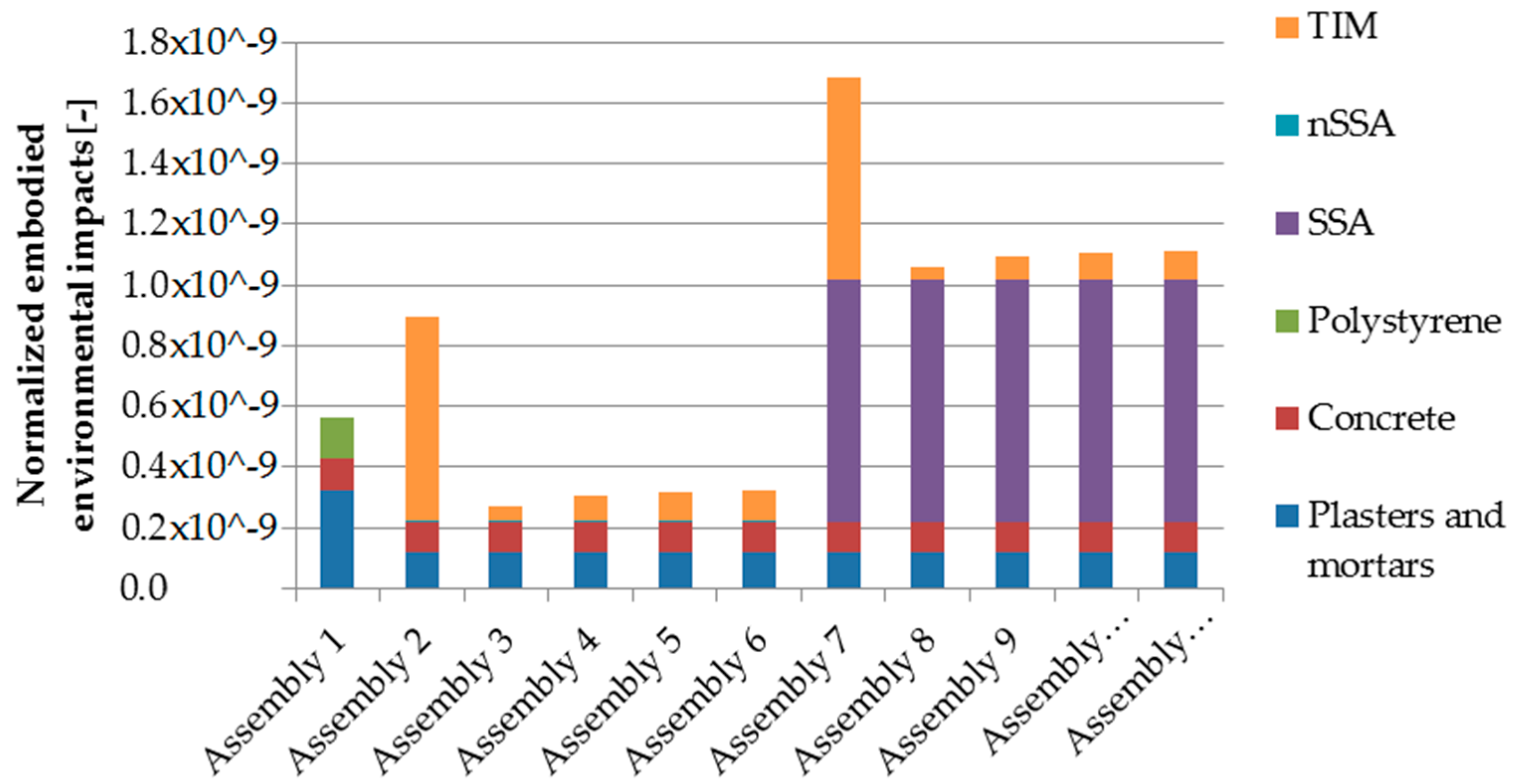 Sustainability 10 04212 g004