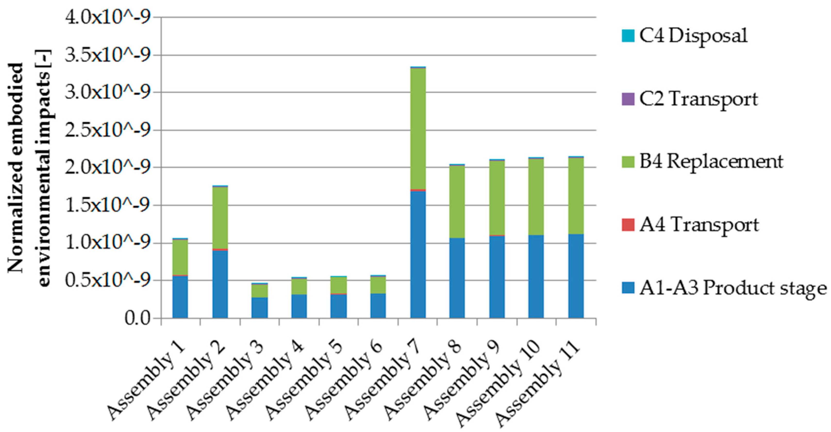 Sustainability 10 04212 g005