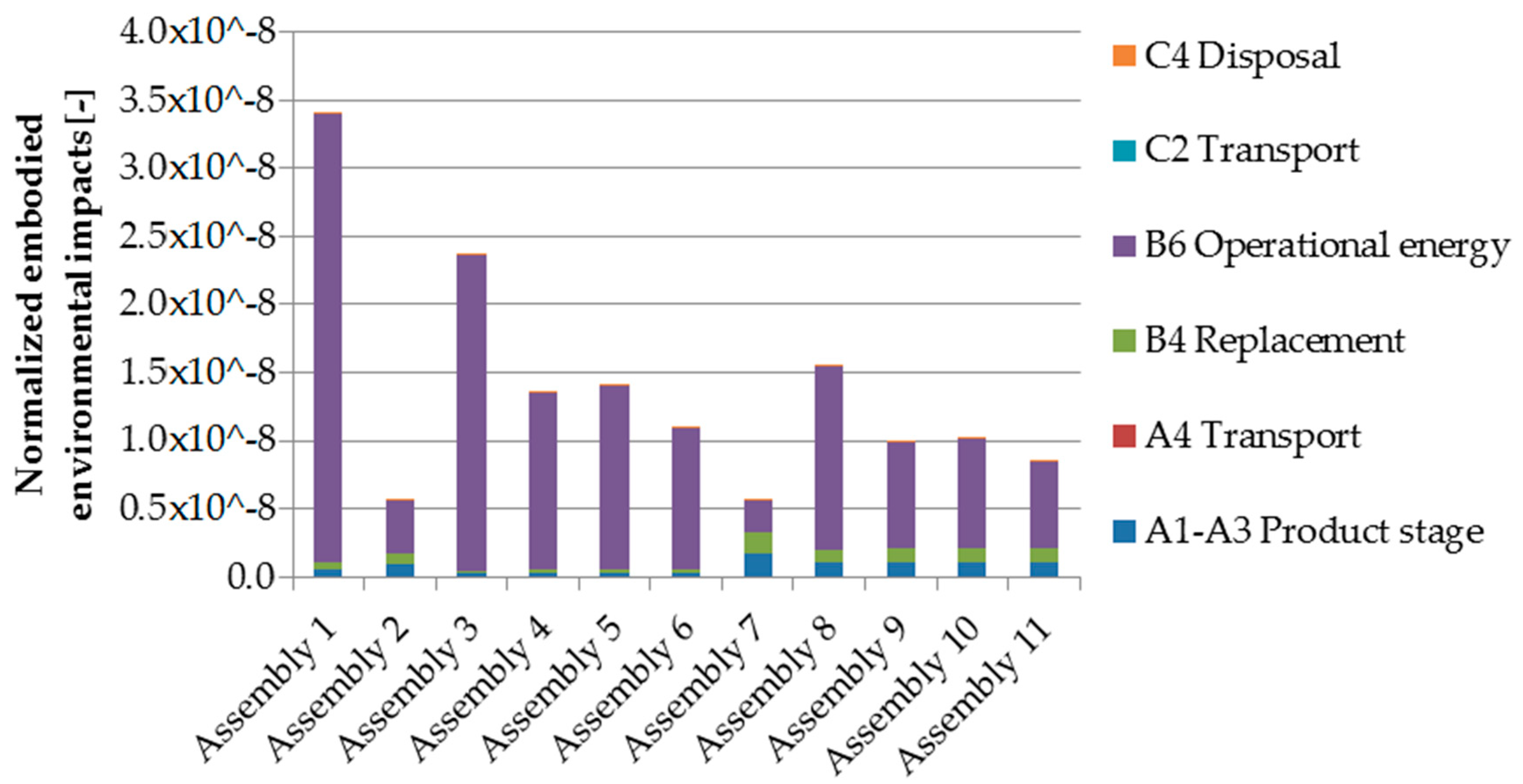 Sustainability 10 04212 g006