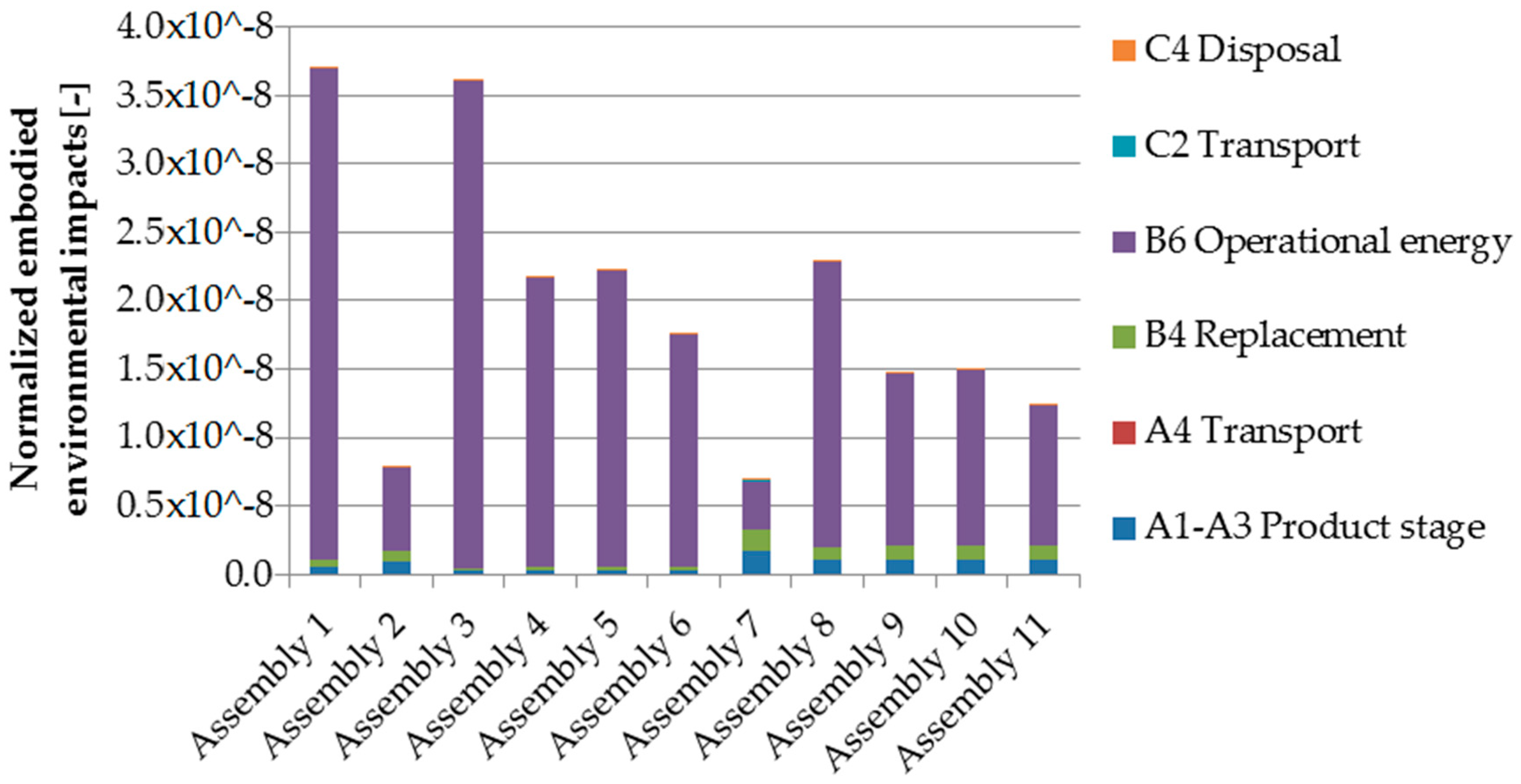 Sustainability 10 04212 g008