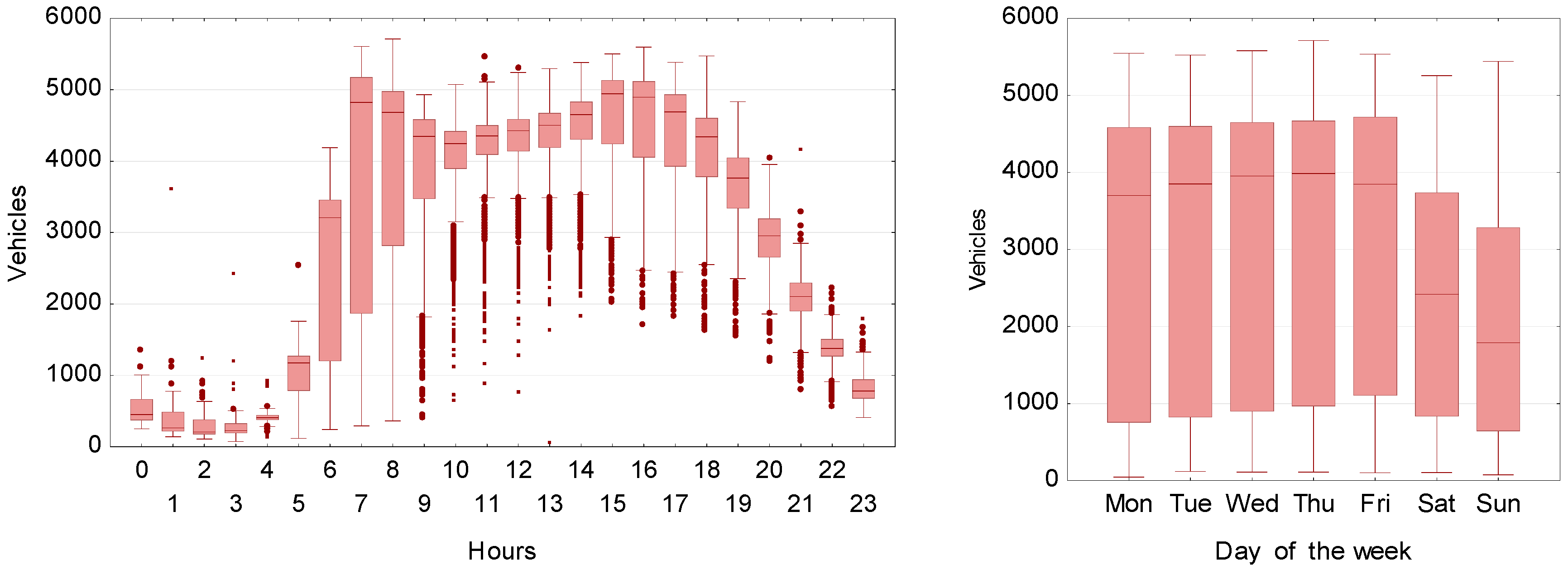 Sustainability 10 04213 g003 Sustainability 10 04213 g003