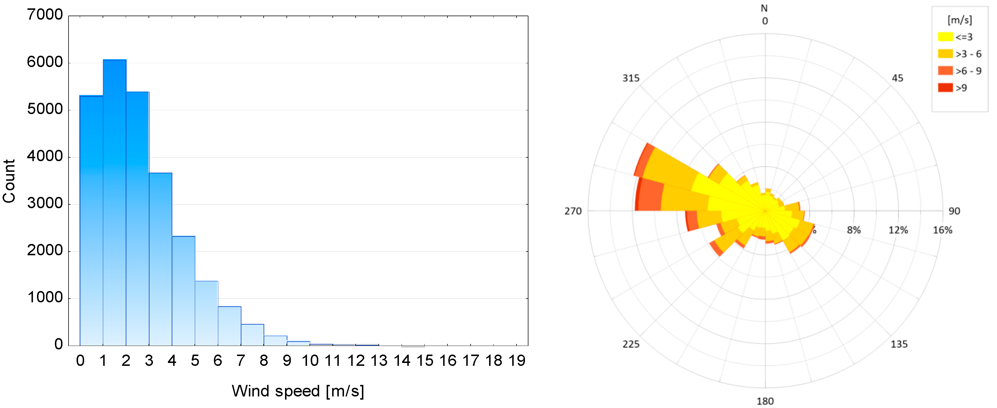 Sustainability 10 04213 g004 Sustainability 10 04213 g004