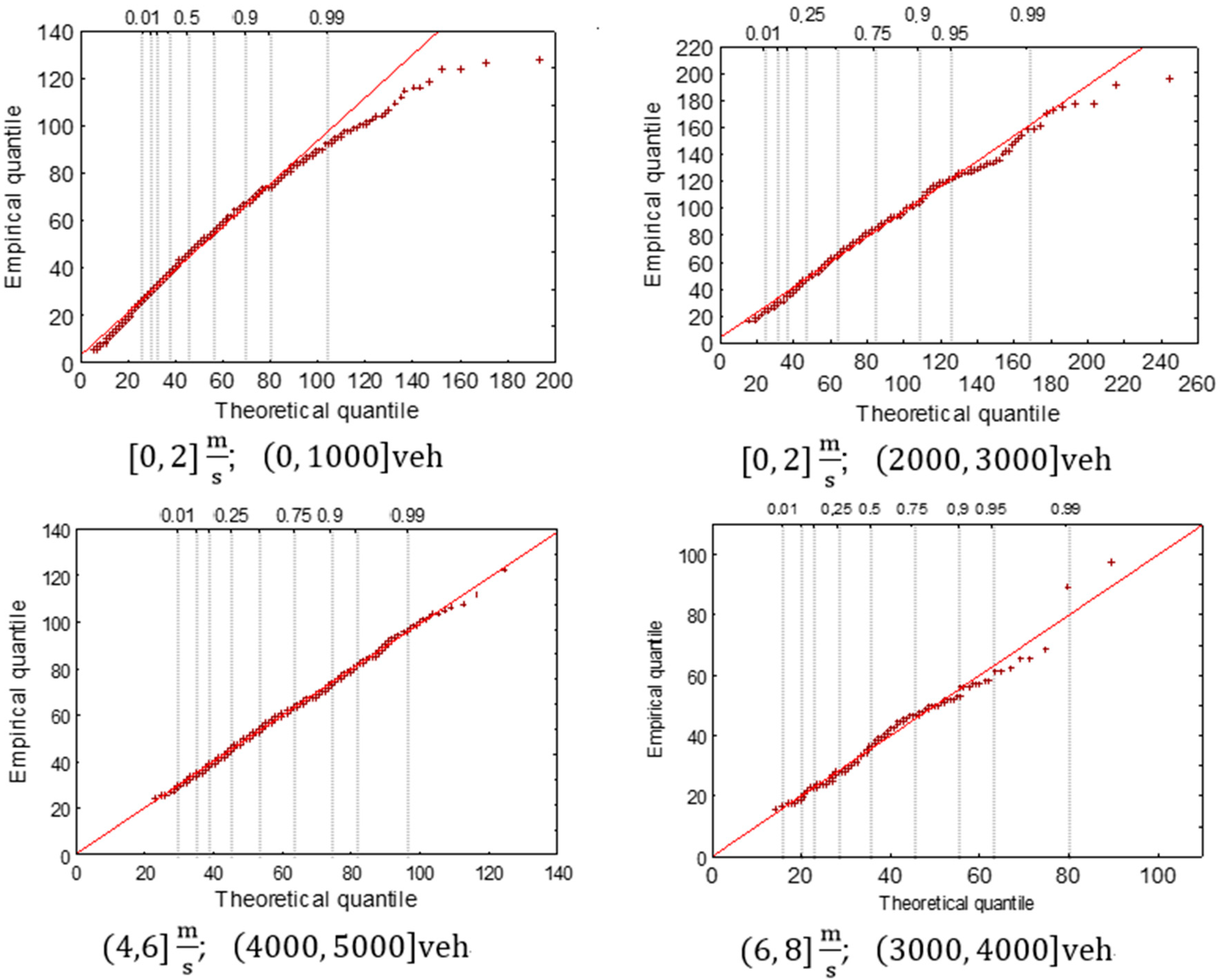 Sustainability 10 04213 g005 Sustainability 10 04213 g005