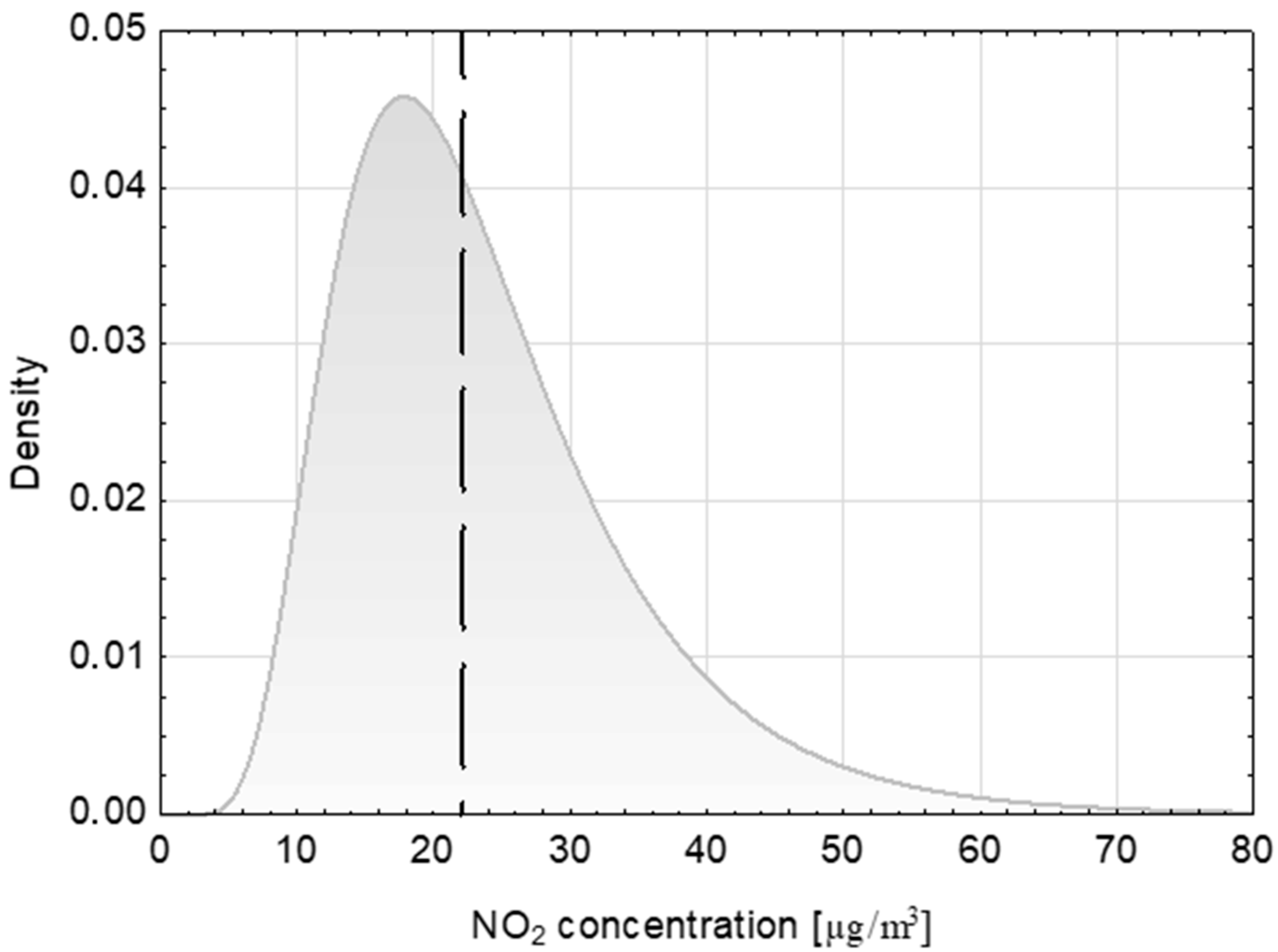 Sustainability 10 04213 g007 Sustainability 10 04213 g007
