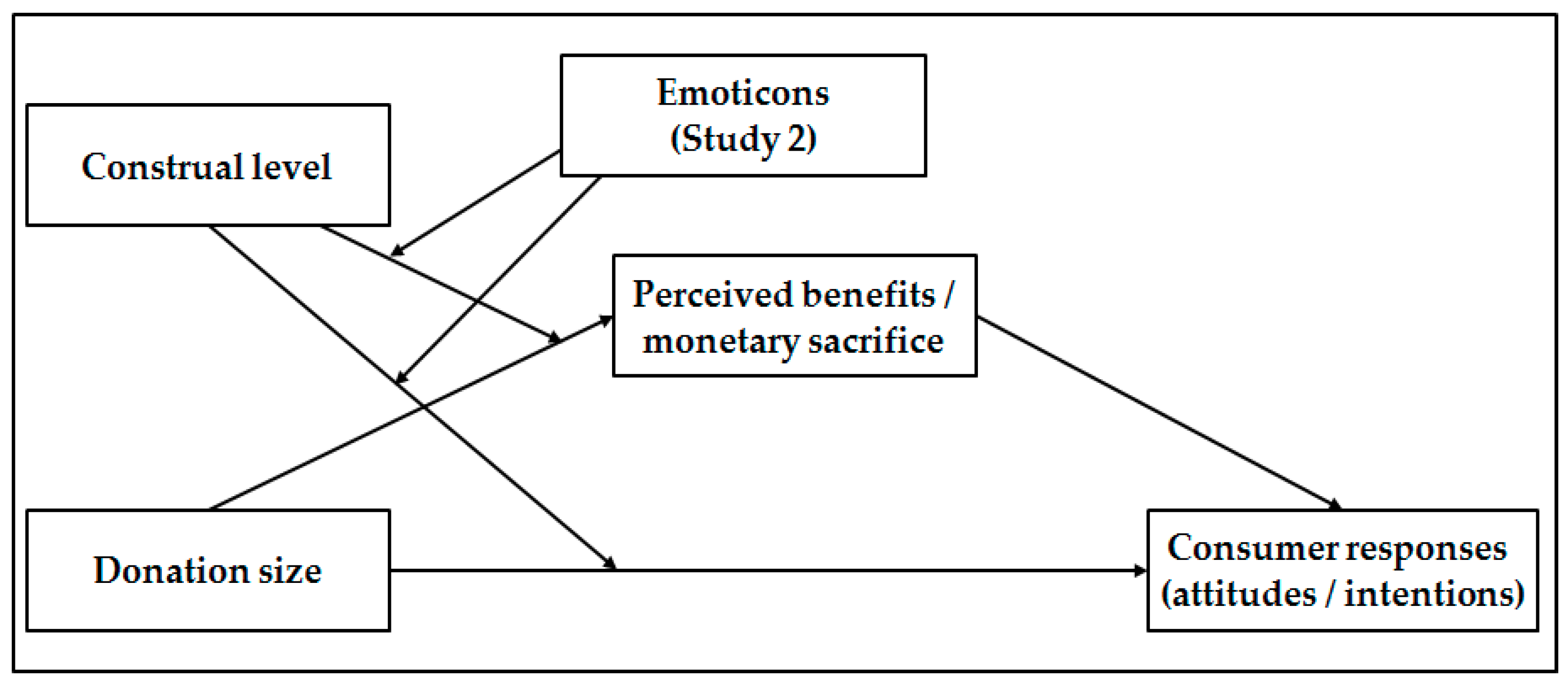 Sustainability 10 04219 g001